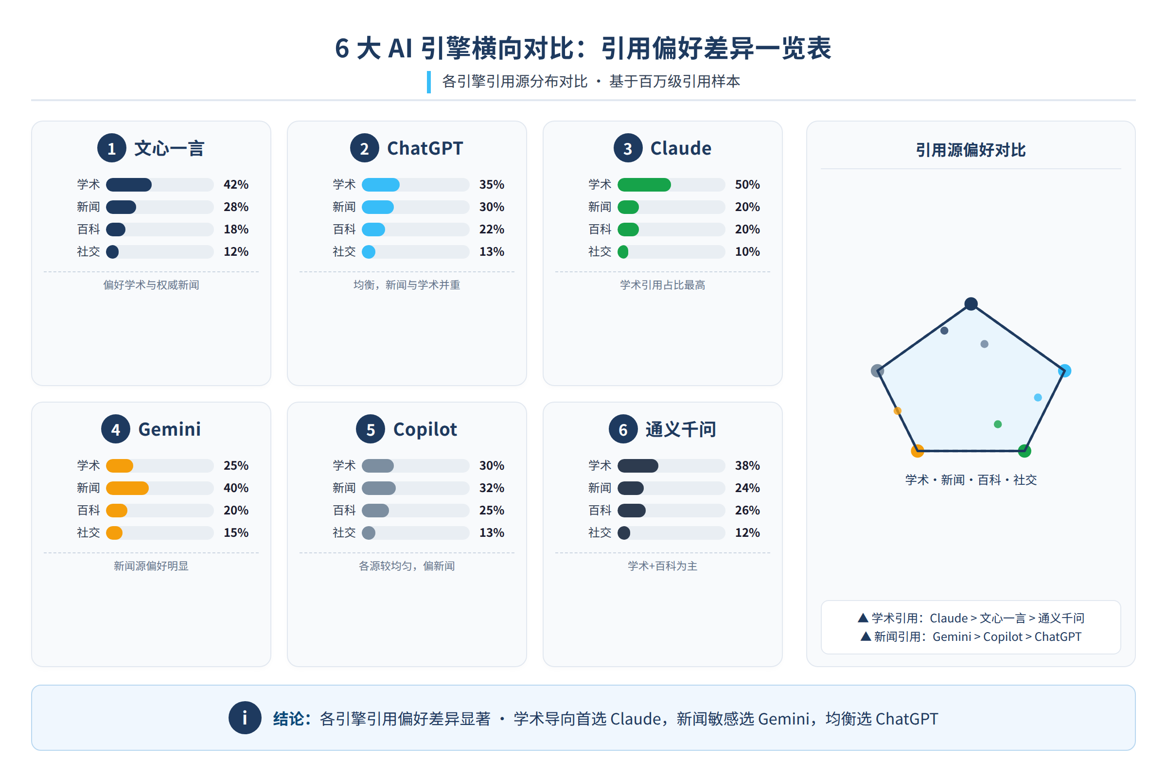 各引擎引用源分布对比
