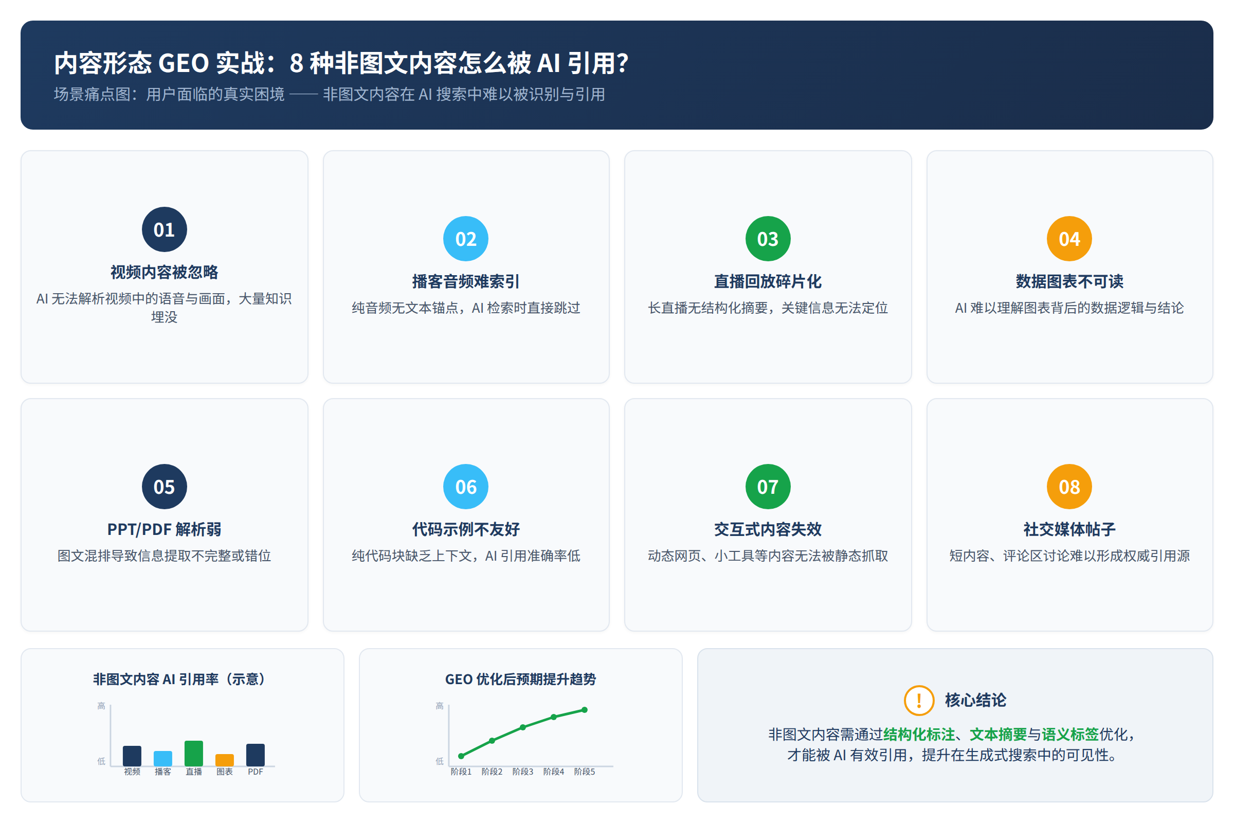 场景痛点图:用户面临的真实困境