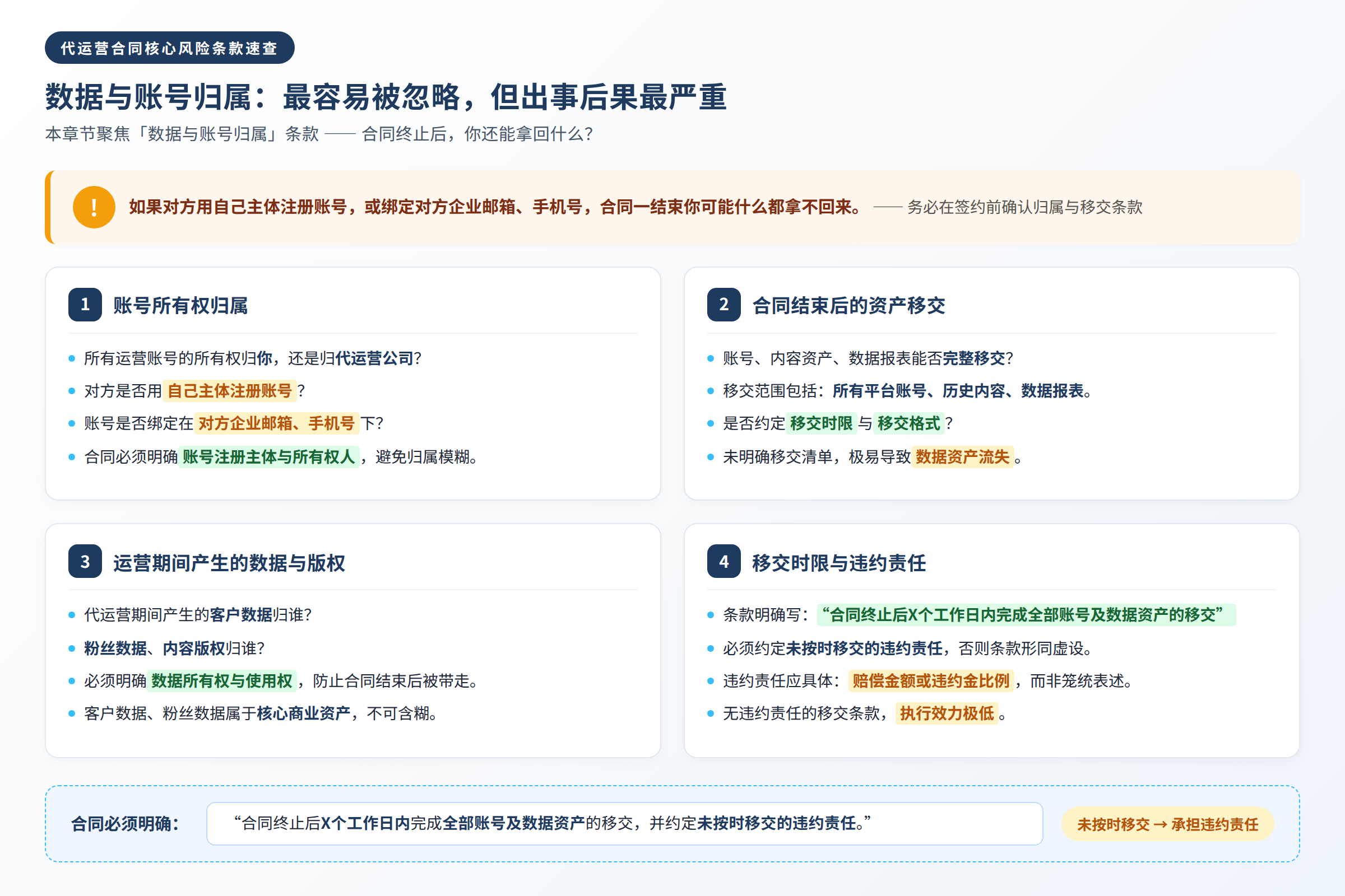 代运营合同核心风险条款速查