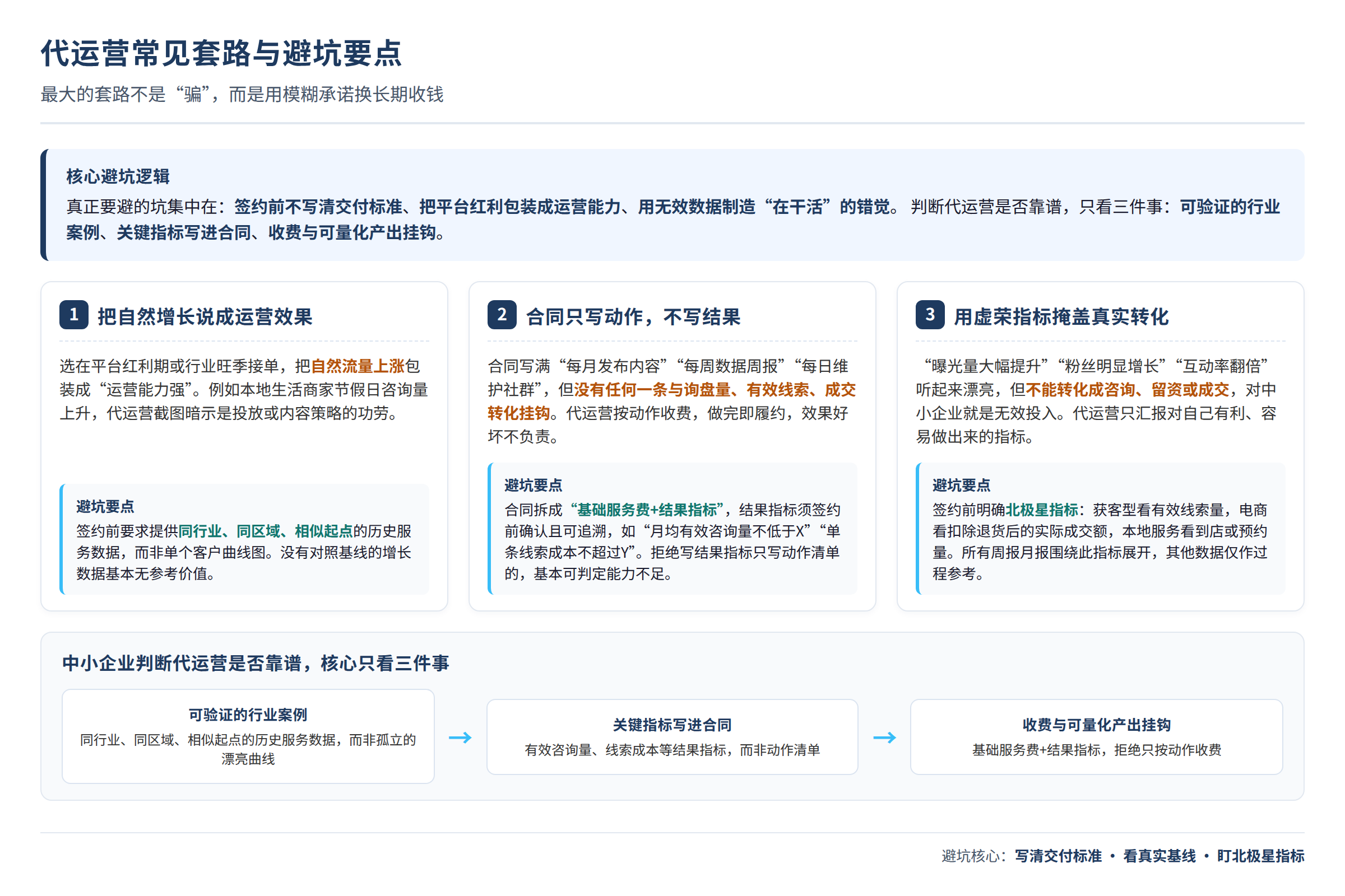 代运营常见套路与避坑要点