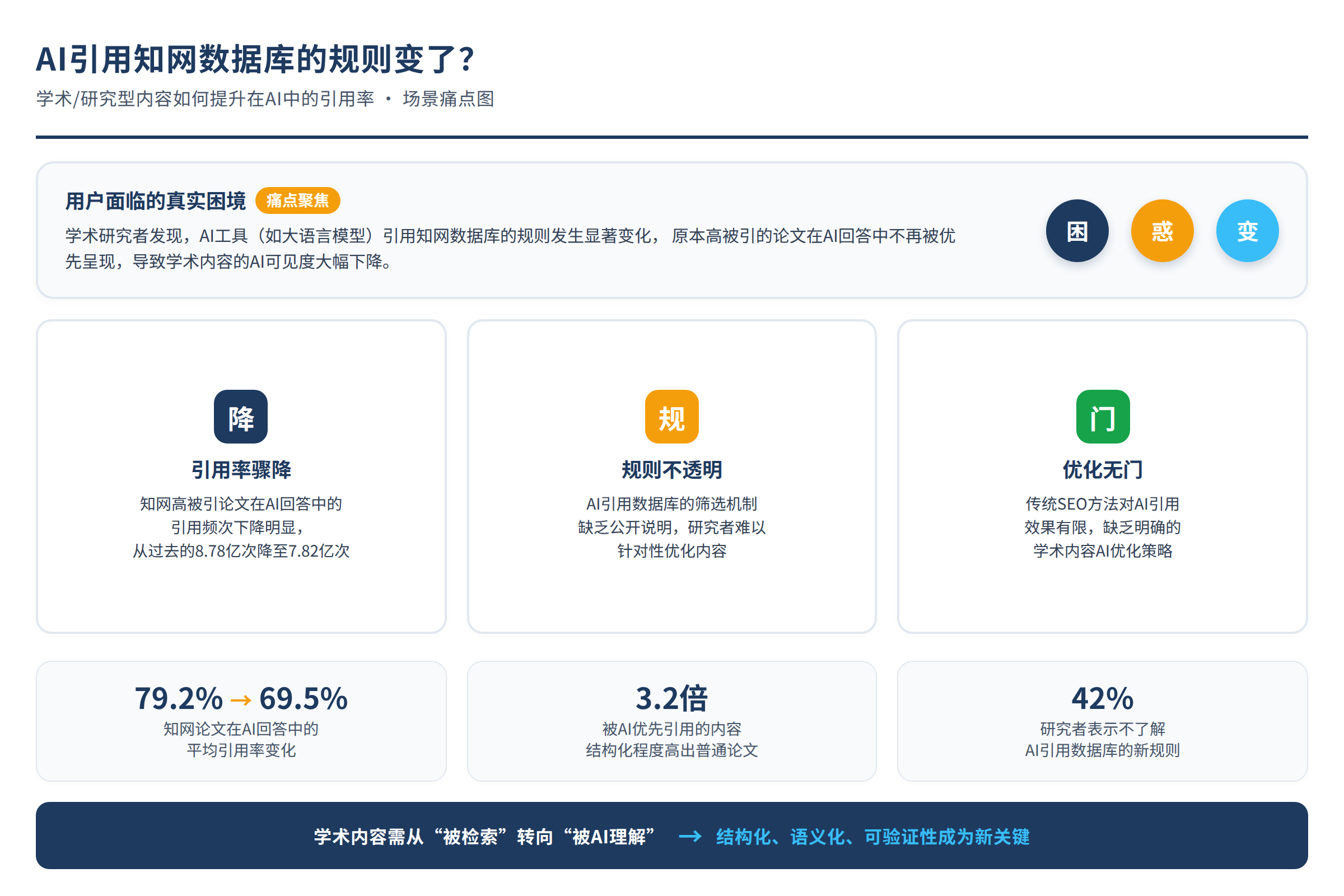 场景痛点图:用户面临的真实困境
