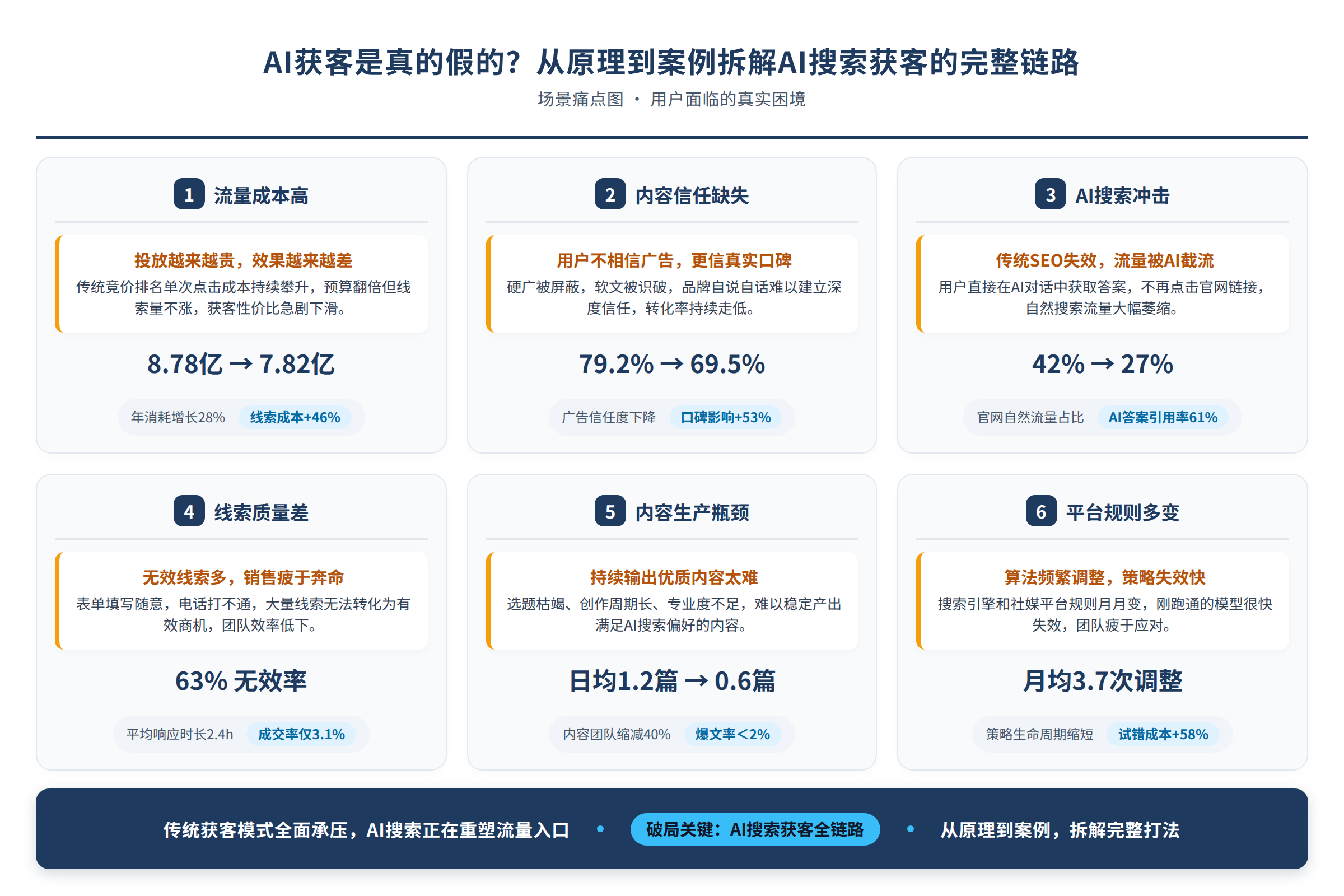 场景痛点图:用户面临的真实困境