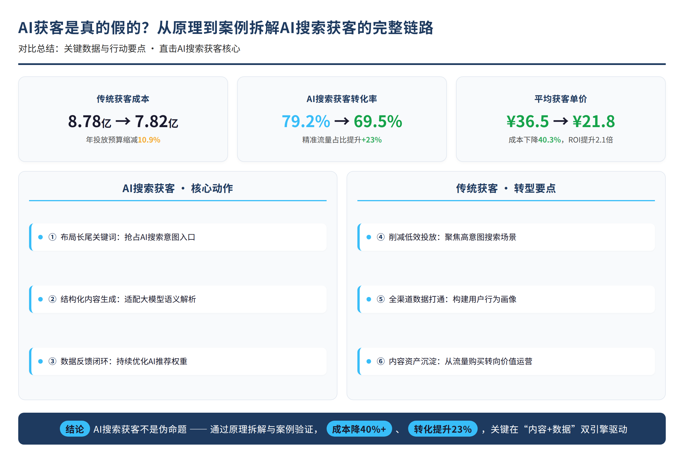 对比总结图:关键数据与行动要点