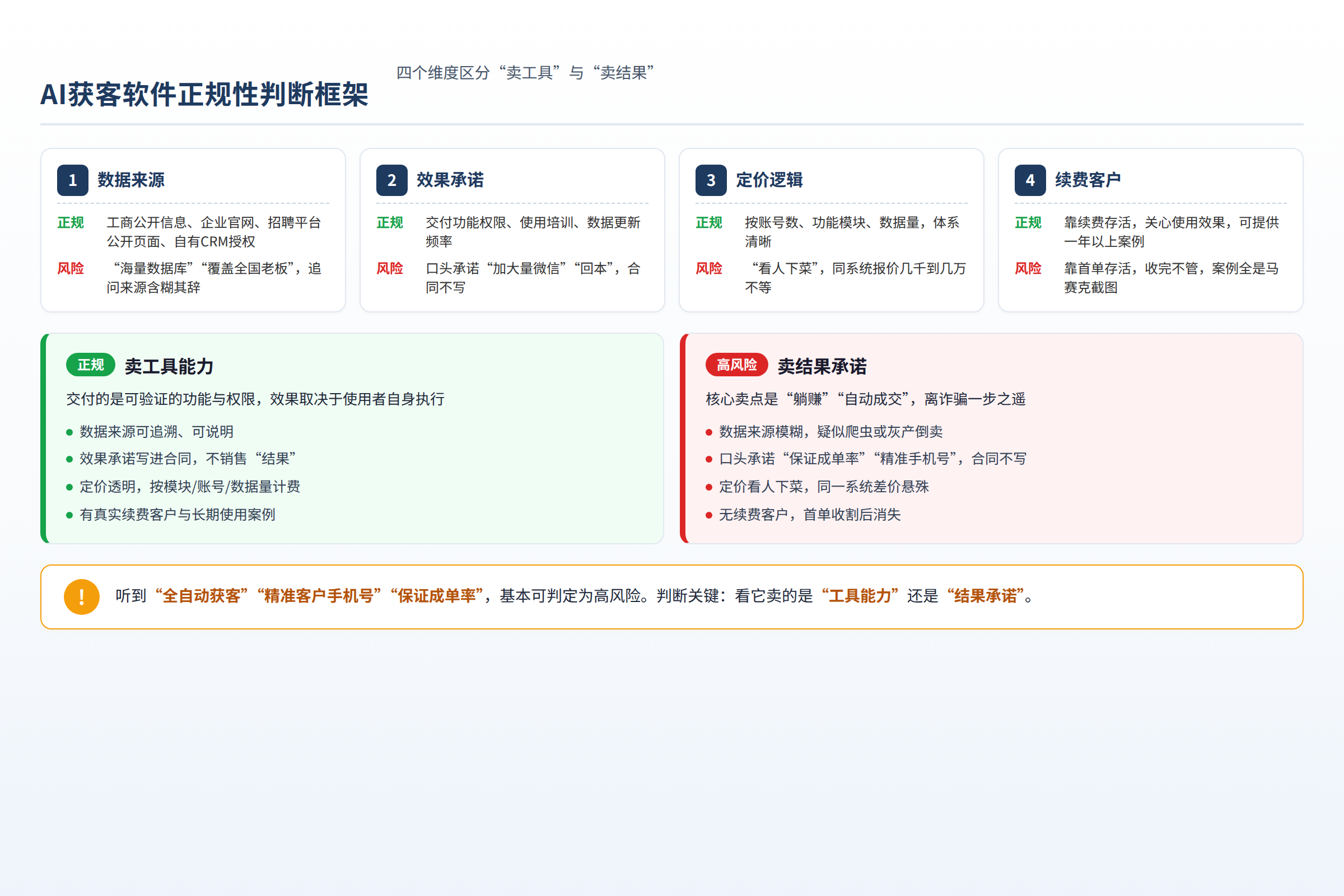 分析框架图：源文章中的方法、关系或判断路径