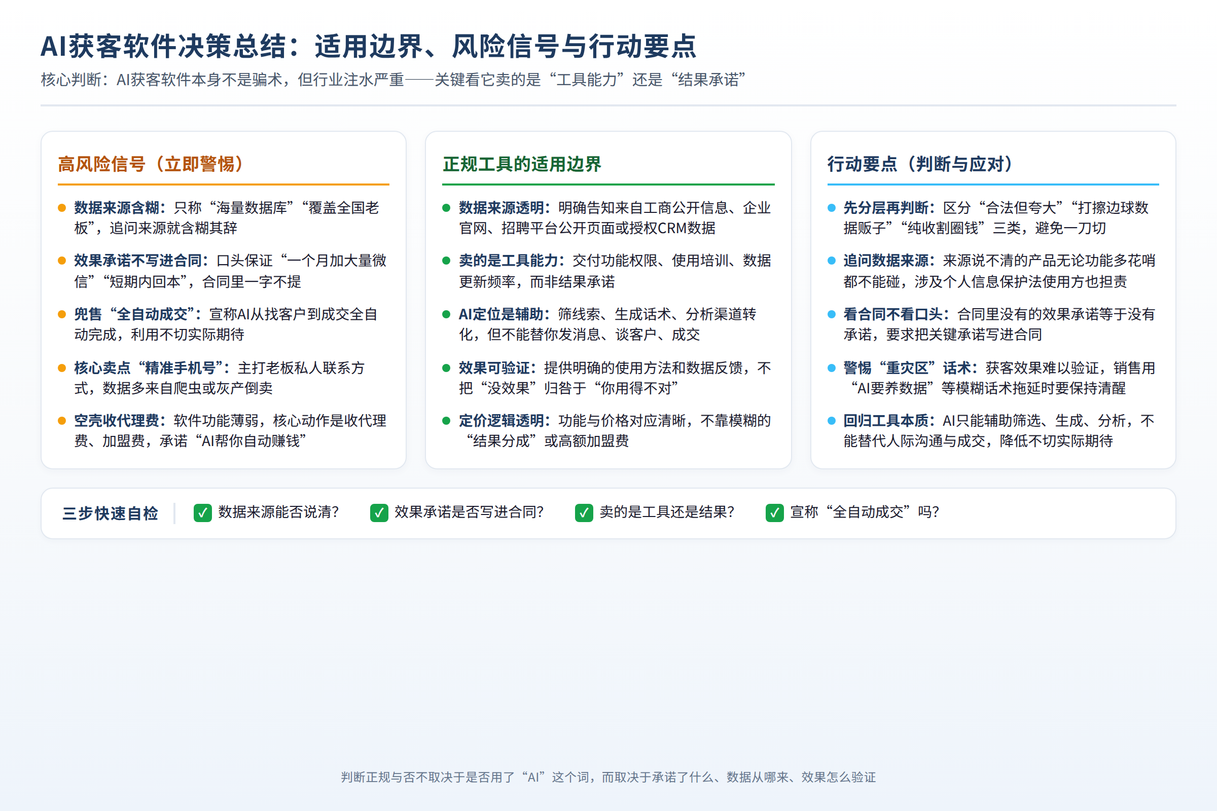 决策总结图：适用边界、风险信号和行动要点