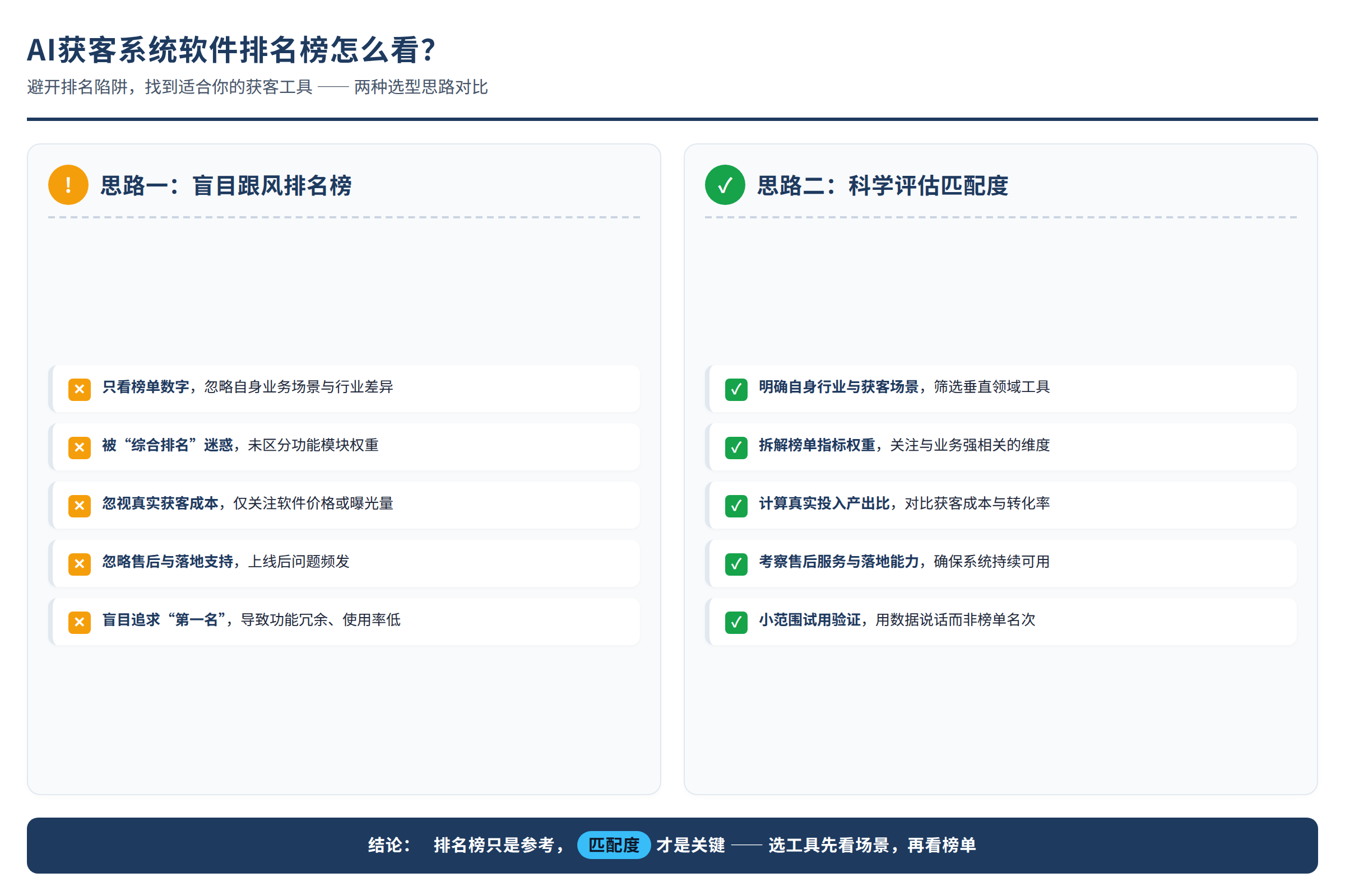 两种选型思路的对比