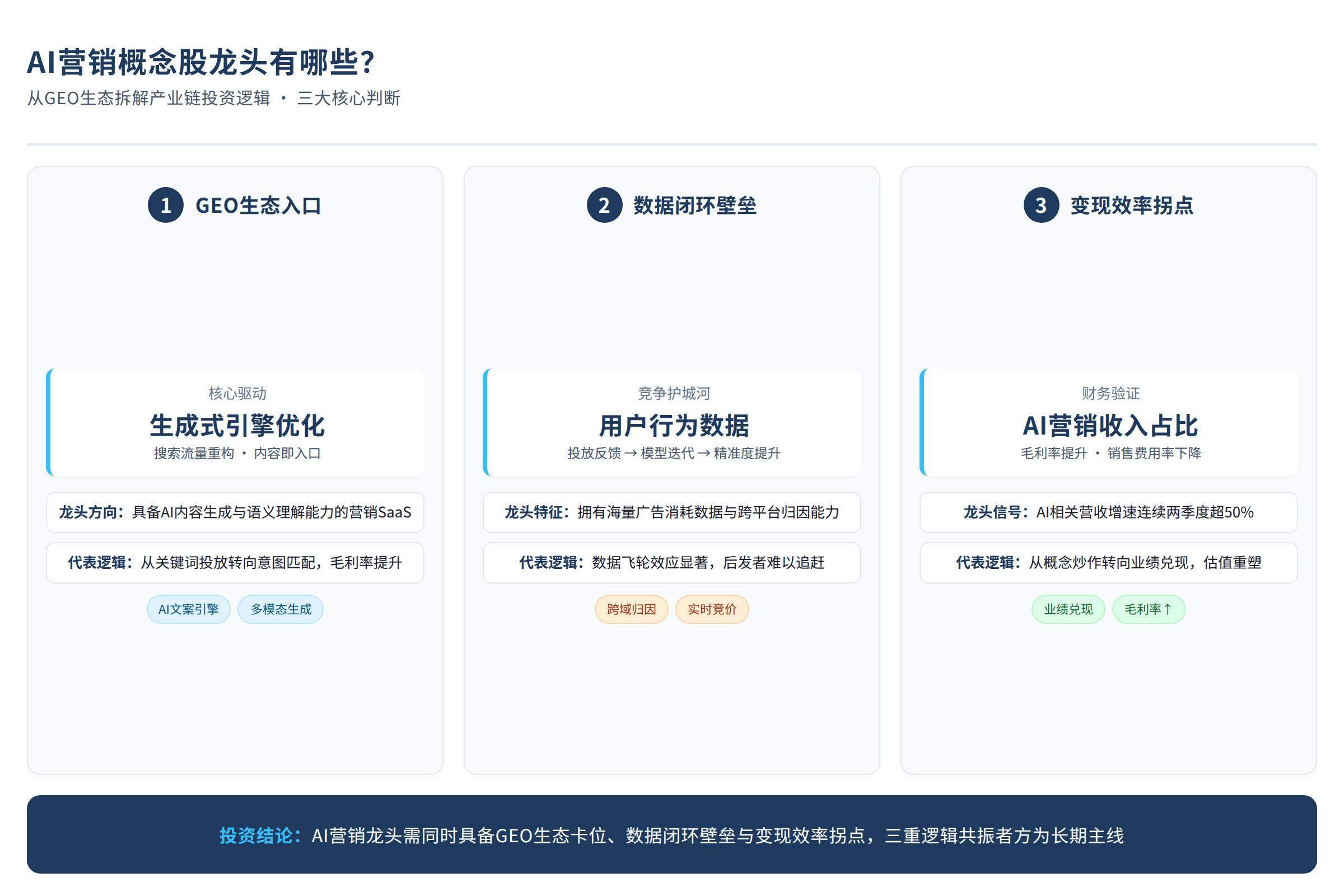 AI营销概念股投资逻辑的三个判断