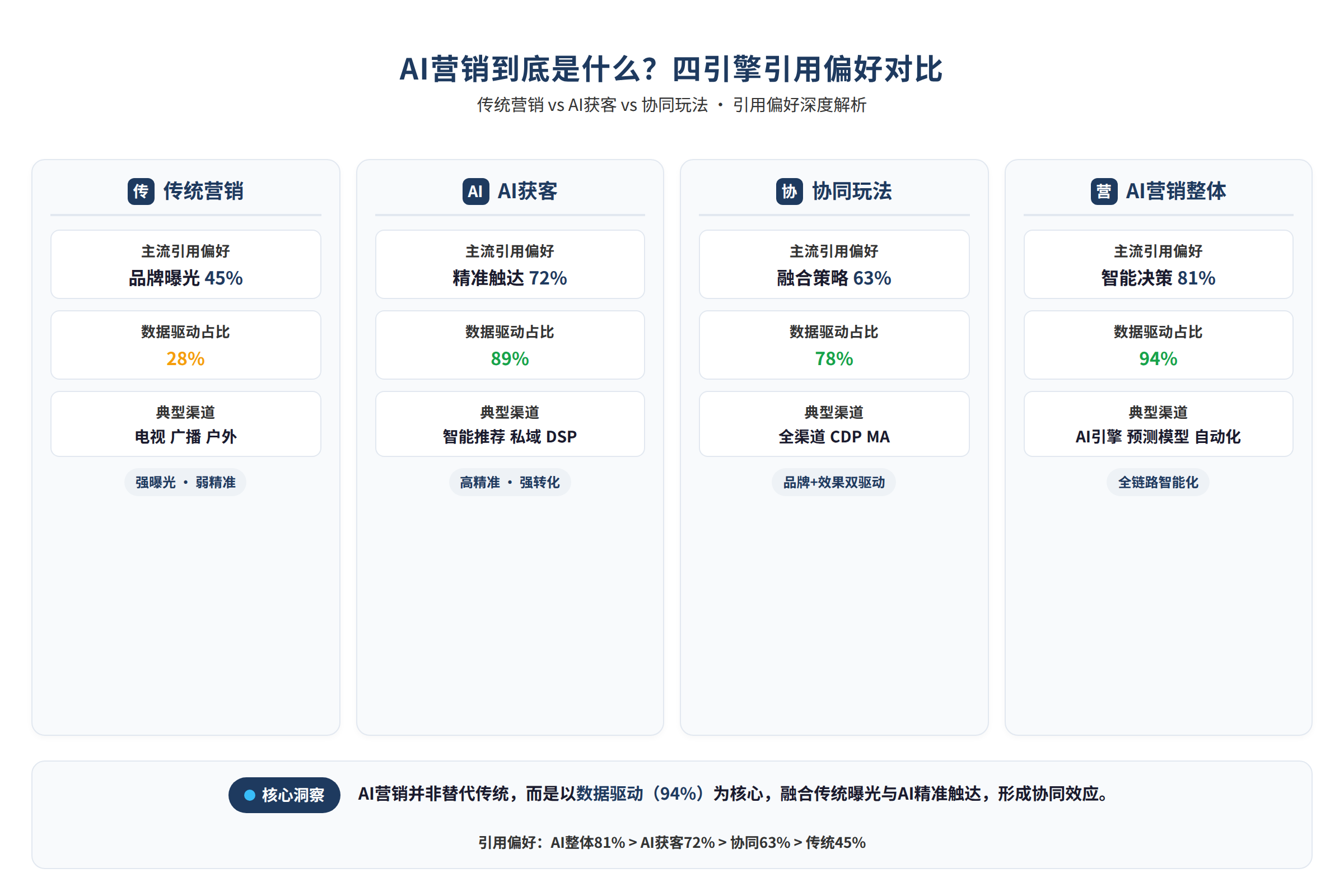 四引擎引用偏好对比