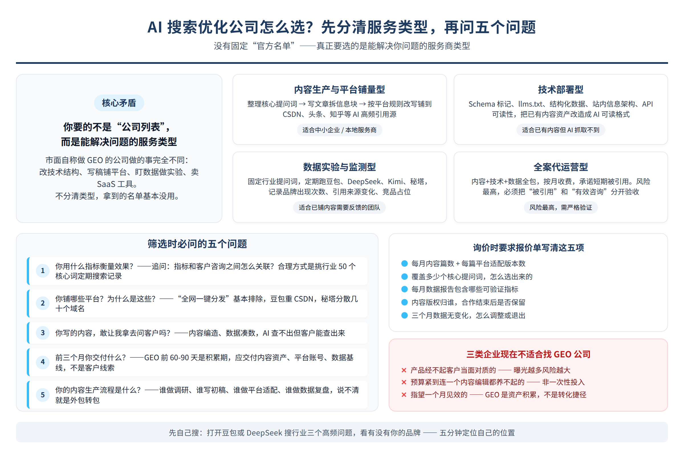 核心问题示意图:读者困境或关键矛盾(非真实客户案例)