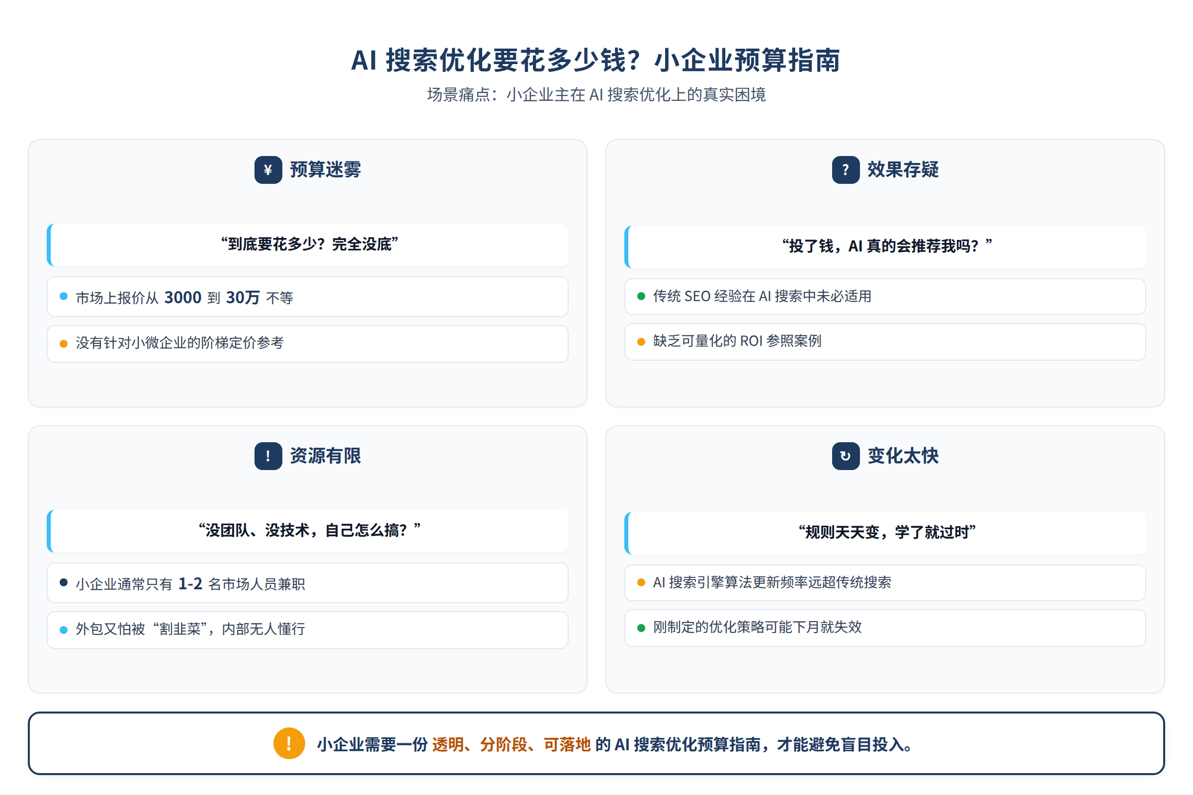 场景痛点图:用户面临的真实困境