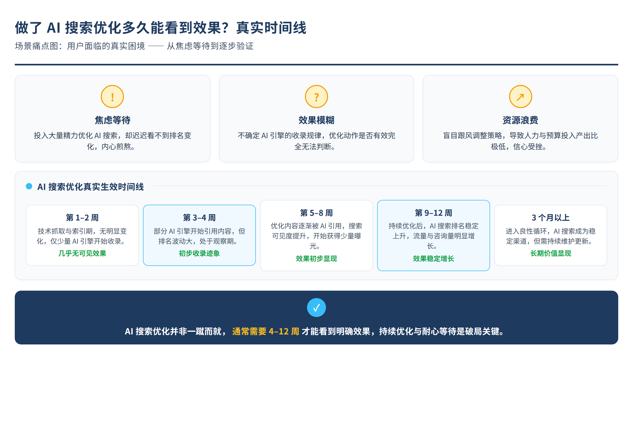 场景痛点图:用户面临的真实困境