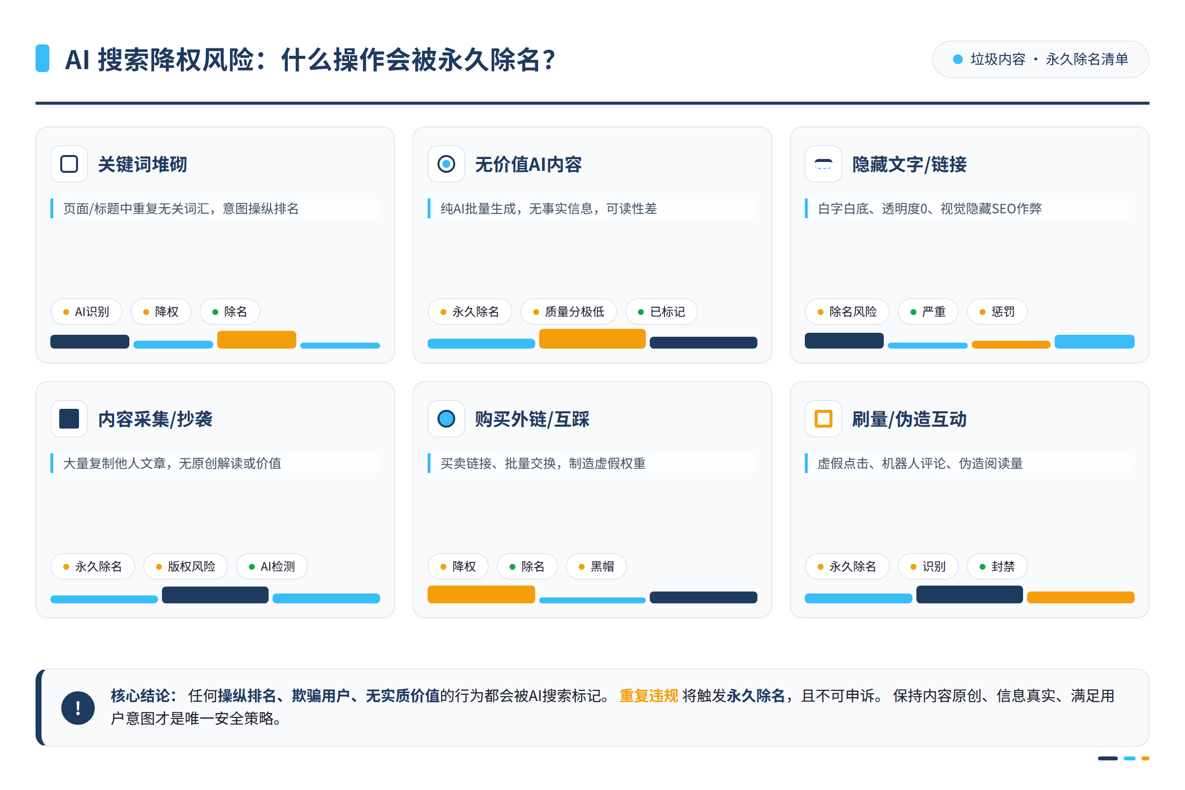 哪些操作会被AI搜索判定为垃圾内容