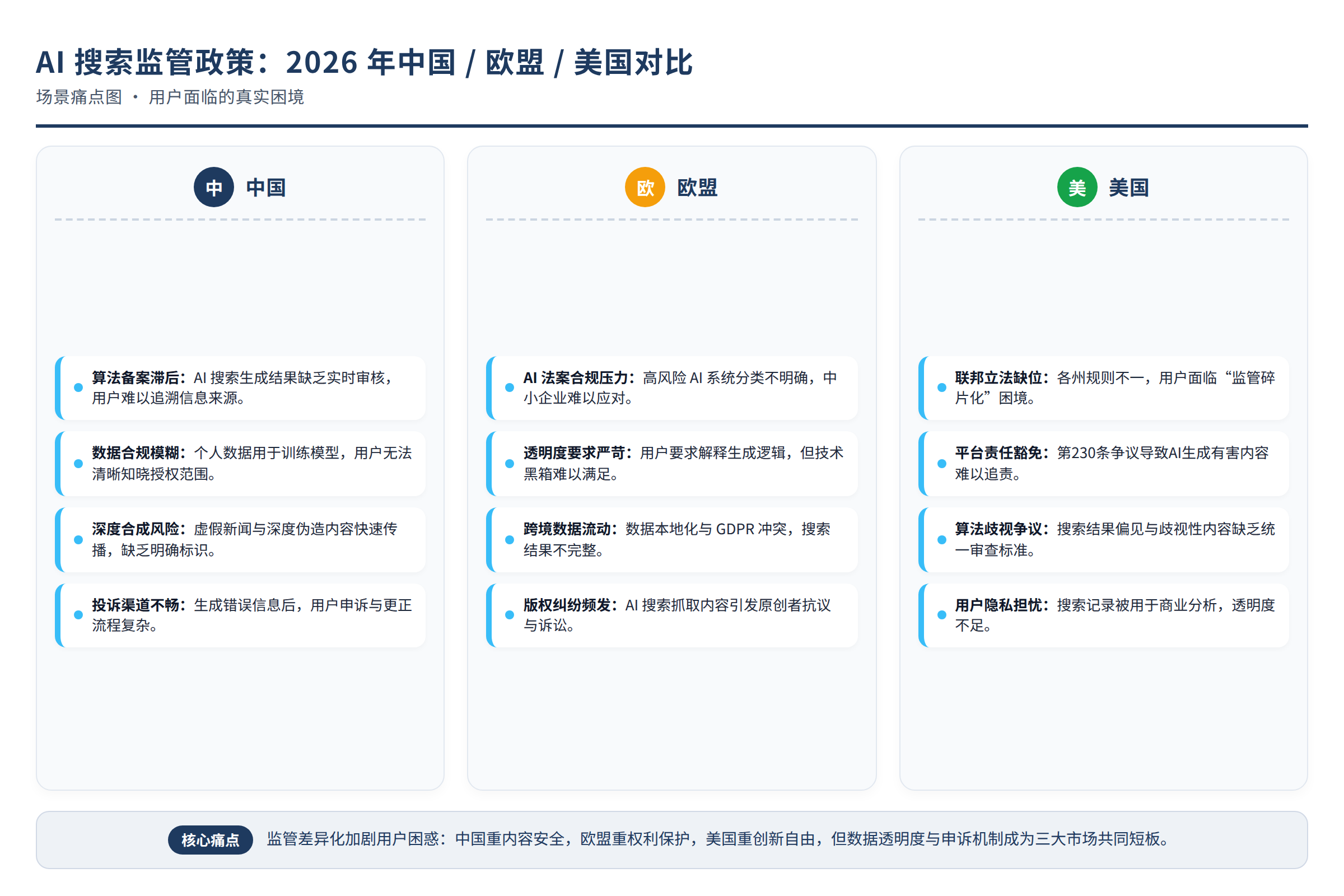 场景痛点图:用户面临的真实困境