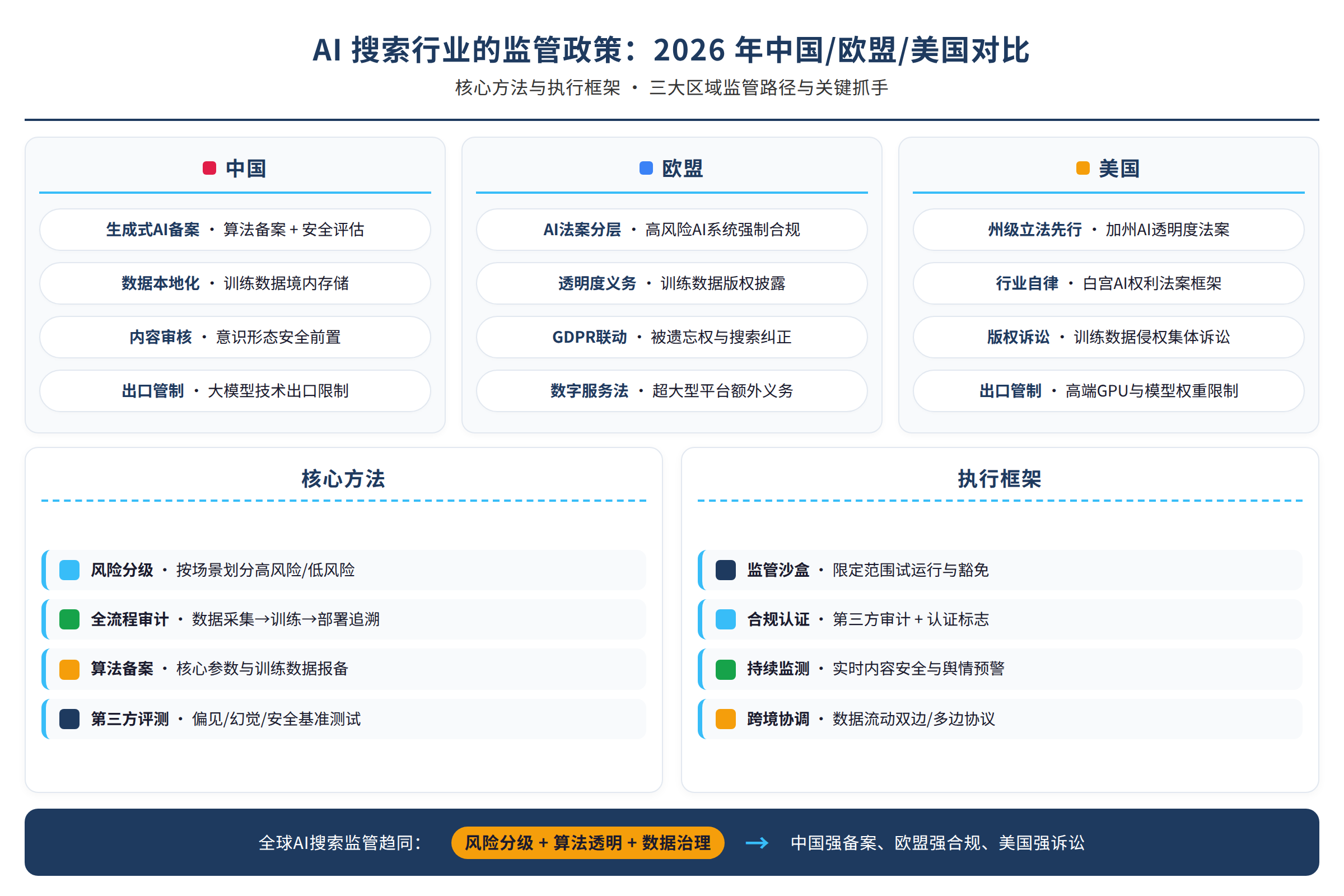框架流程图:核心方法与执行框架