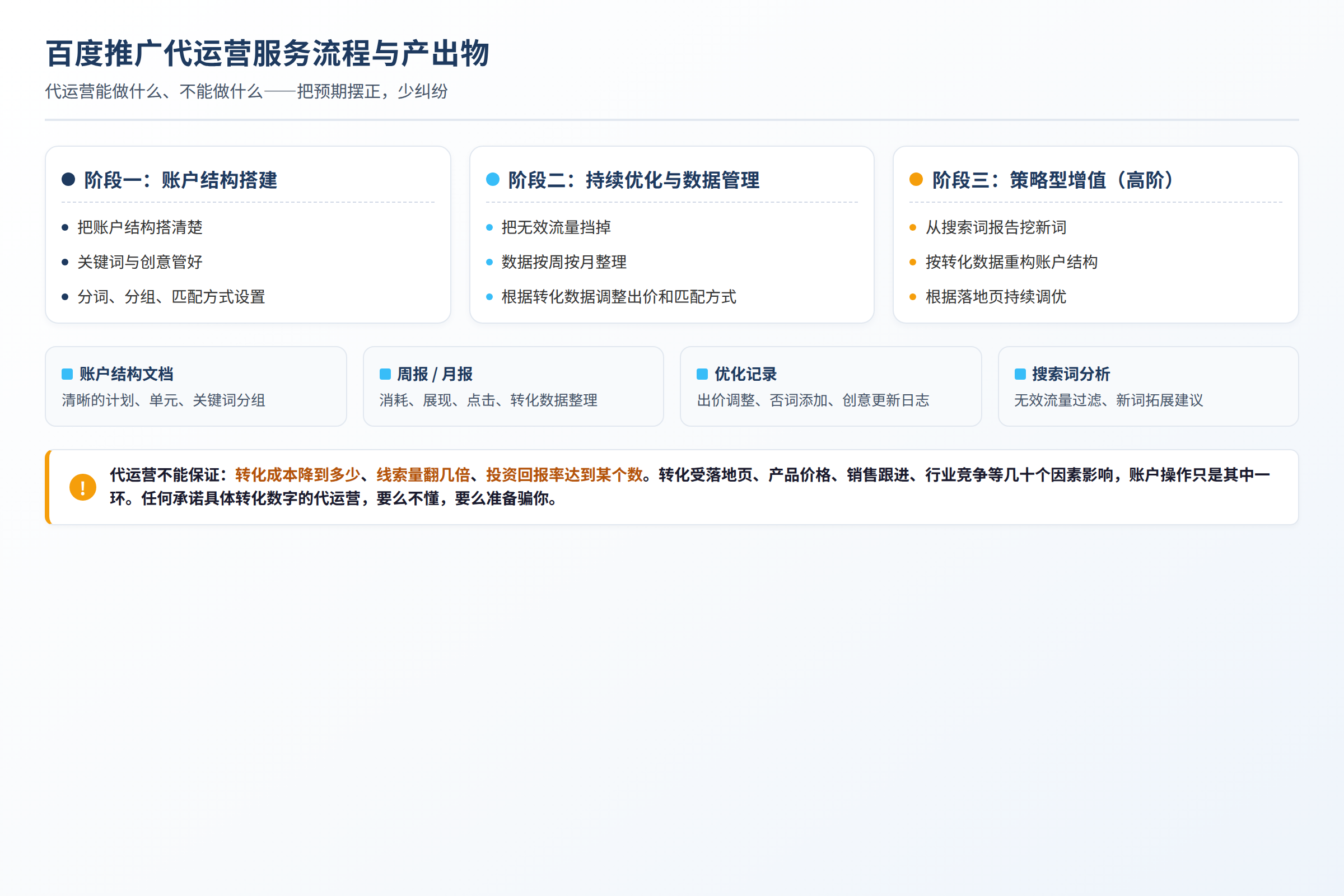 百度推广代运营服务流程与产出物
