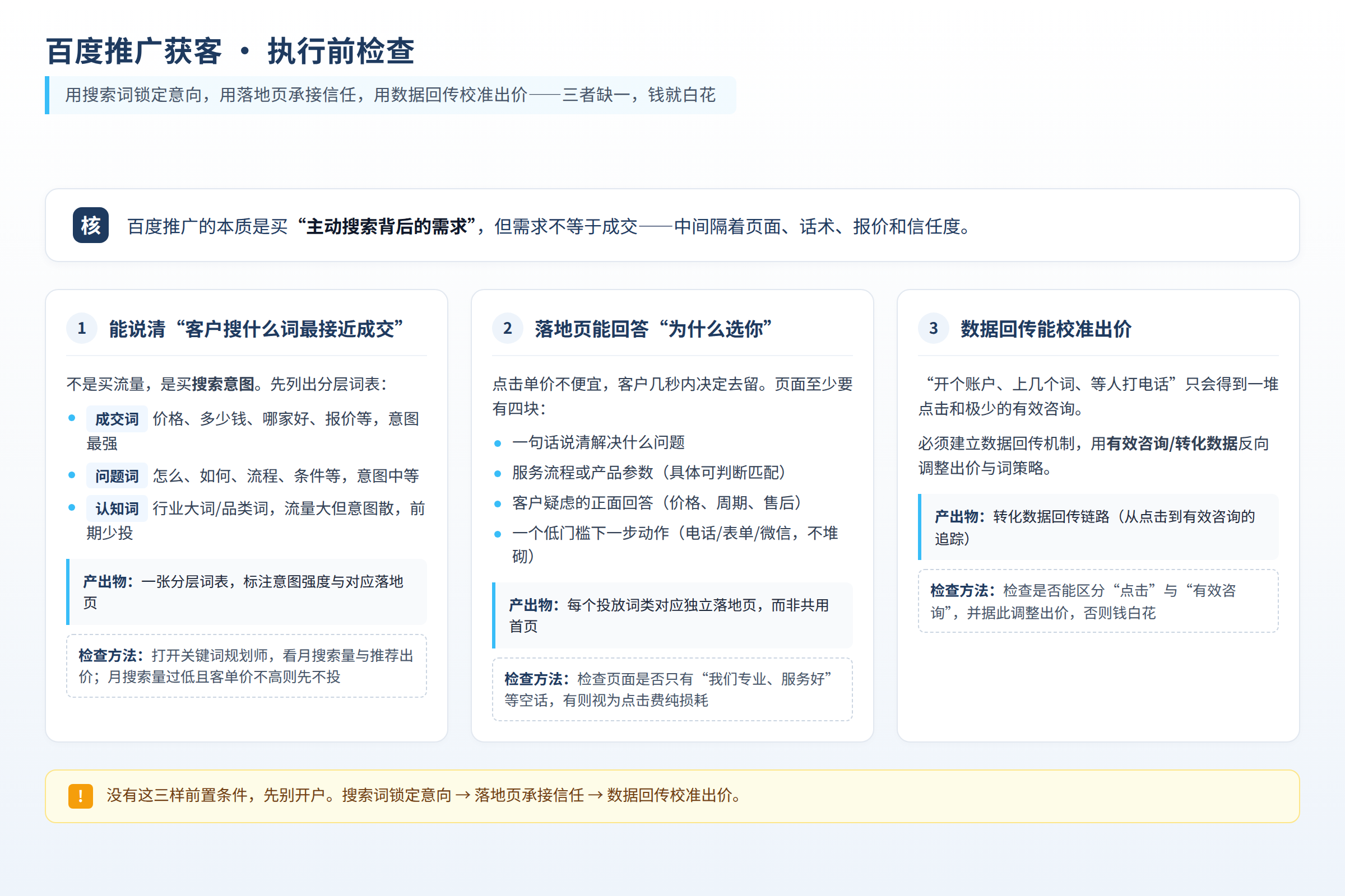 执行前检查图：前置条件、目标和输入材料