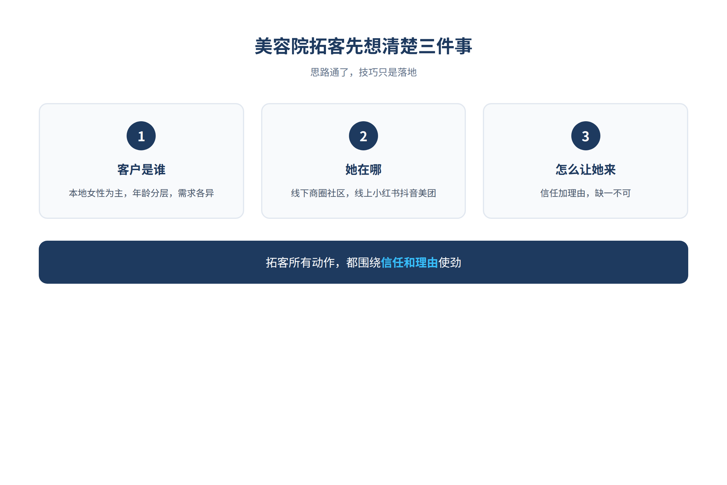 美容院拓客的核心思路