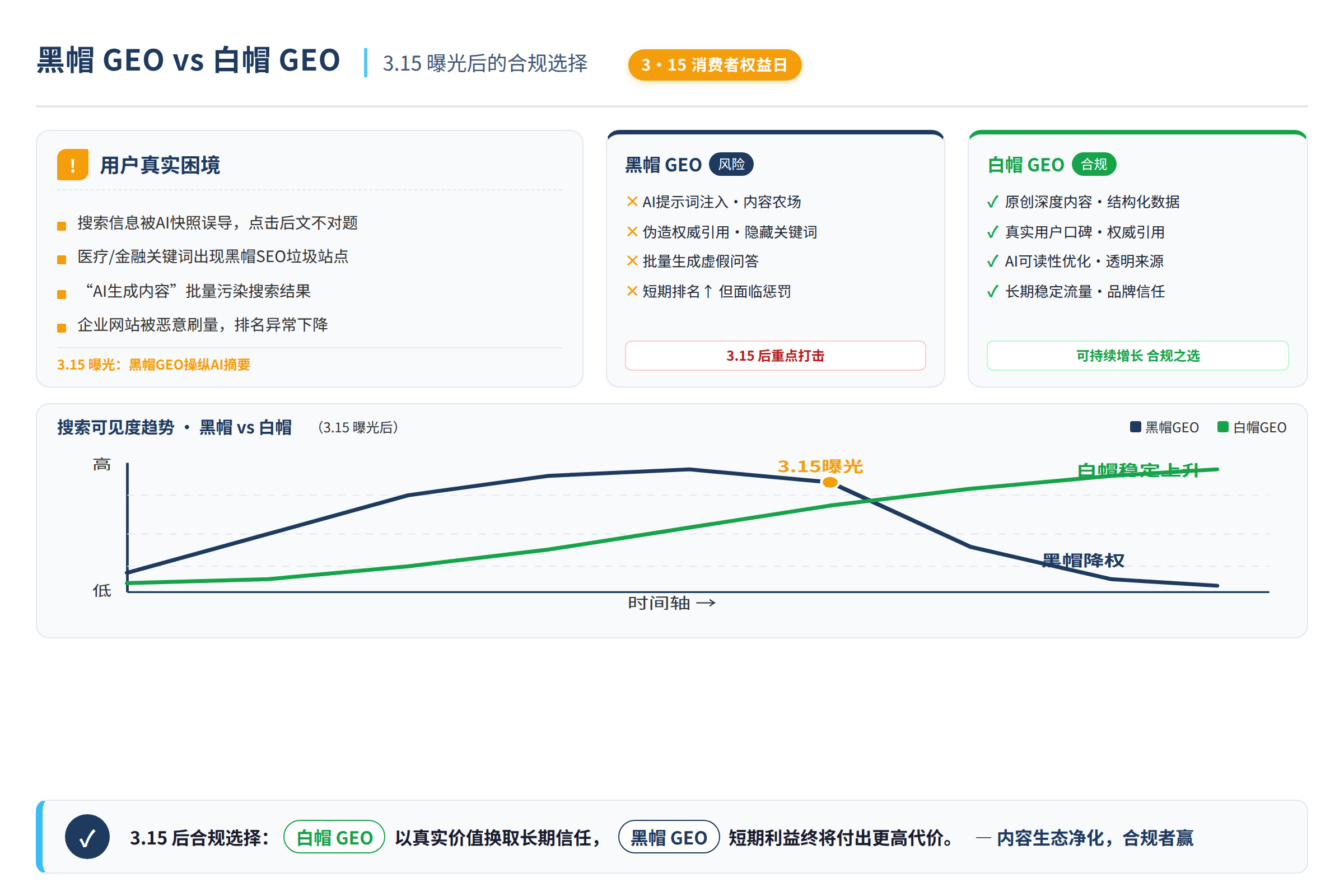 场景痛点图:用户面临的真实困境