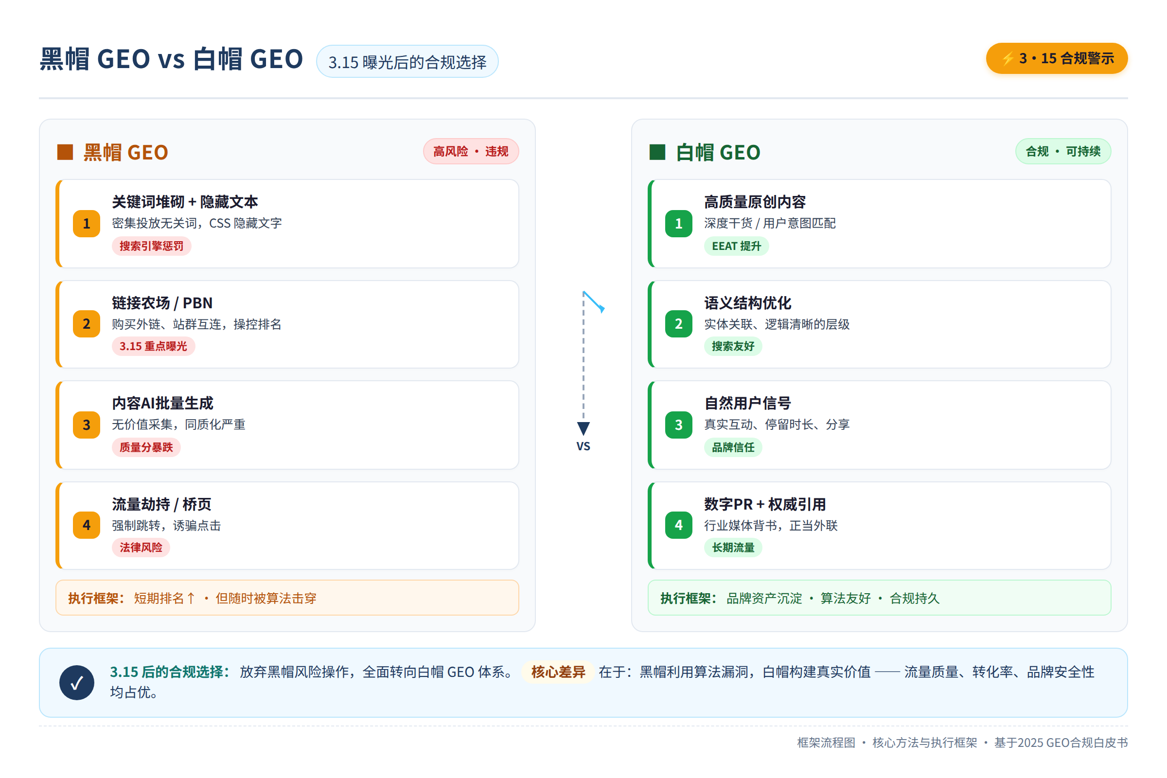 框架流程图:核心方法与执行框架