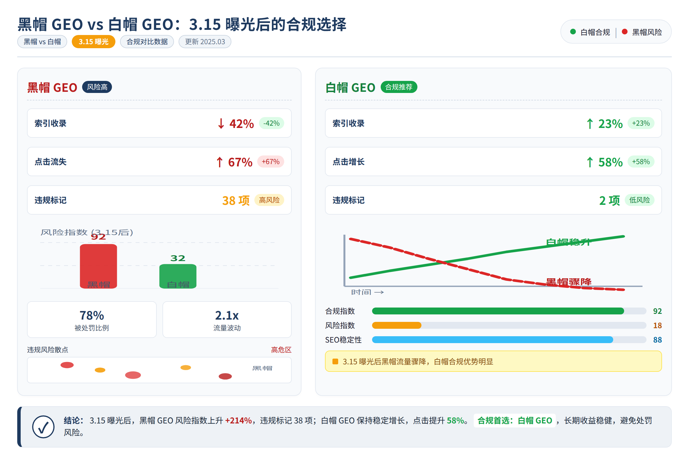 对比数据图:关键数据与对比
