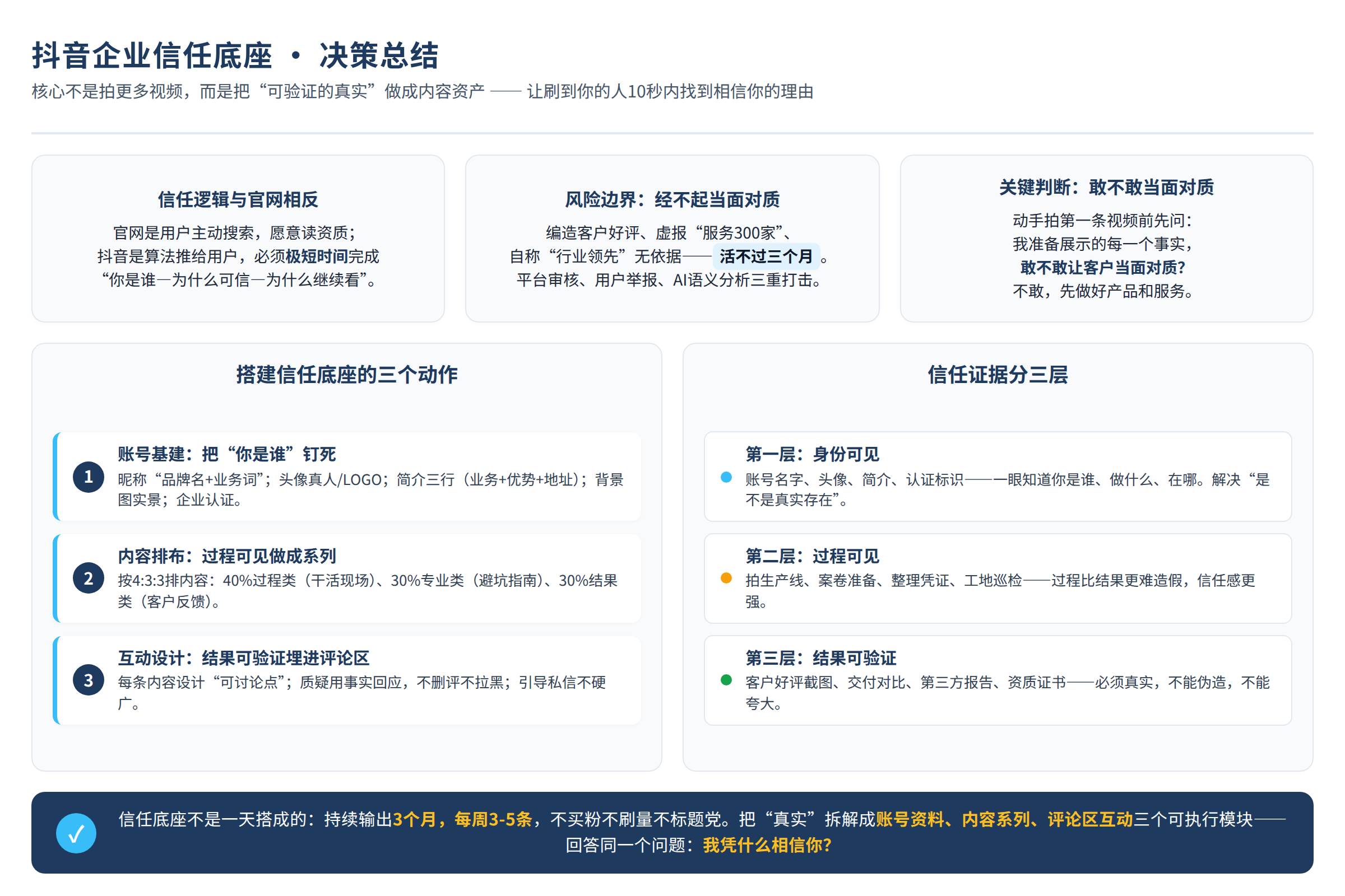 决策总结图：源文章中的对比维度、风险边界或行动要点
