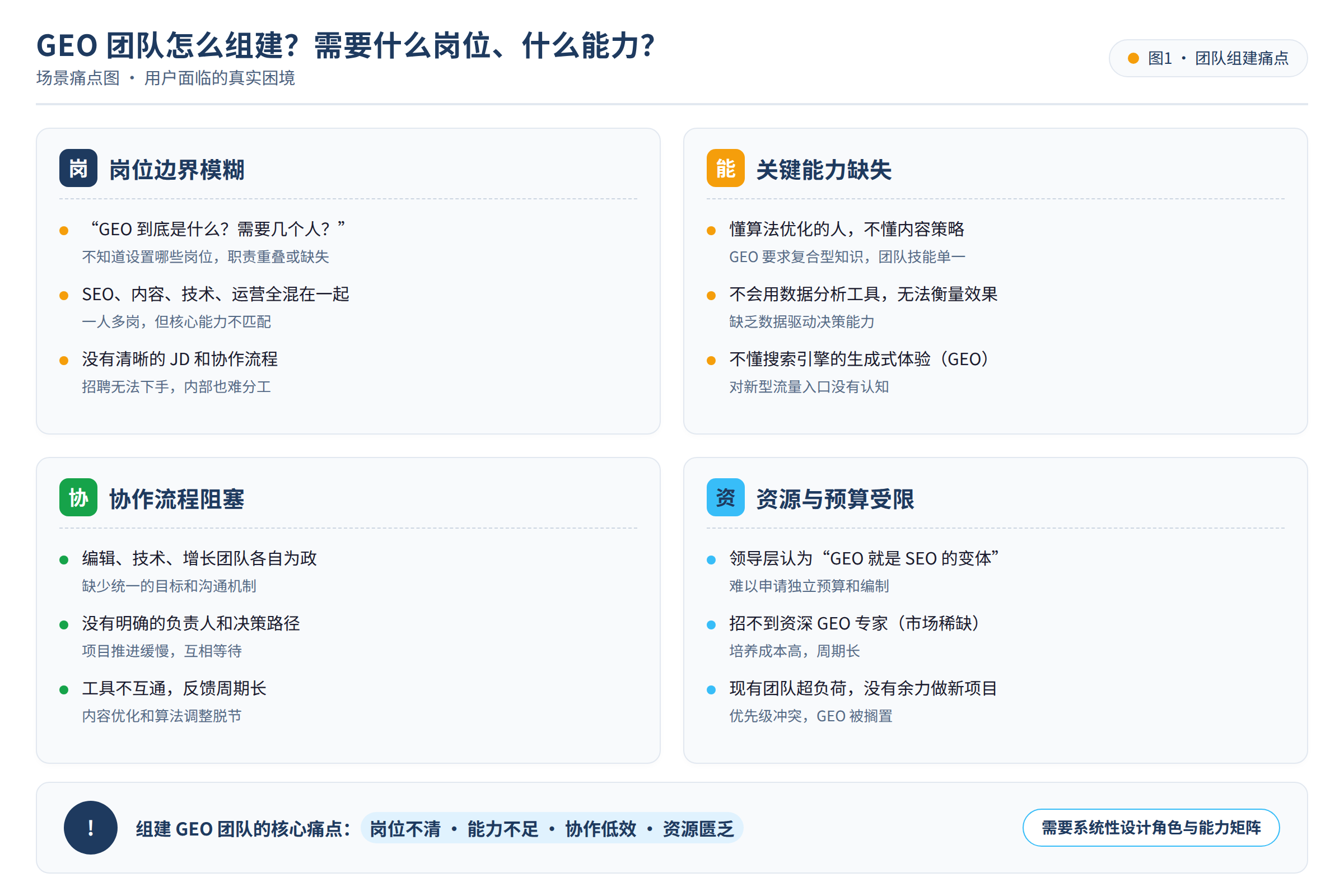 场景痛点图:用户面临的真实困境