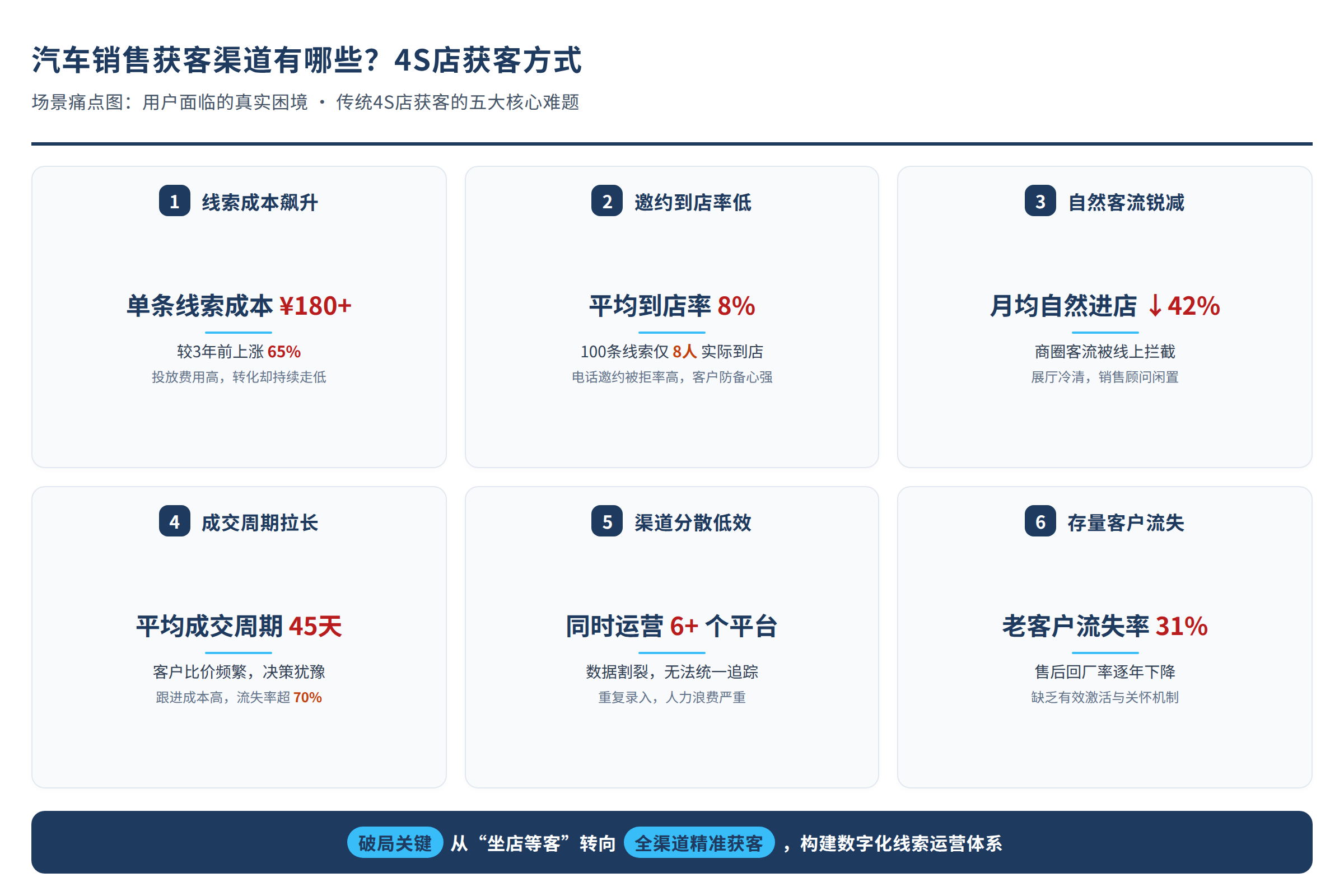场景痛点图:用户面临的真实困境