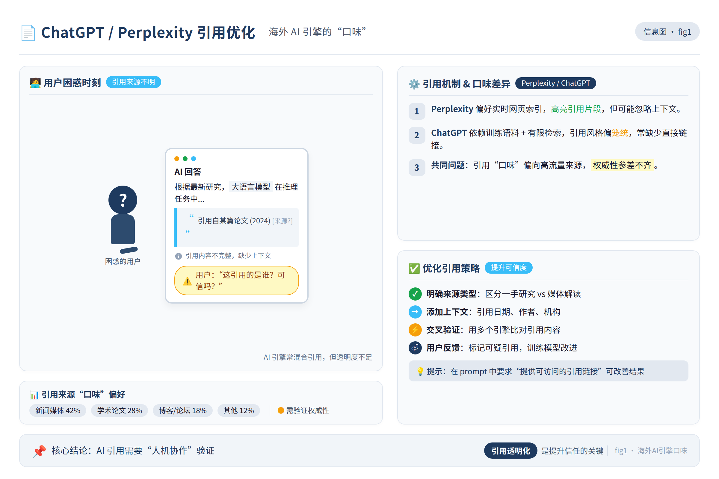 一个人盯着电脑屏幕,屏幕上AI引擎的回答里引用了别人的内容,表情困惑