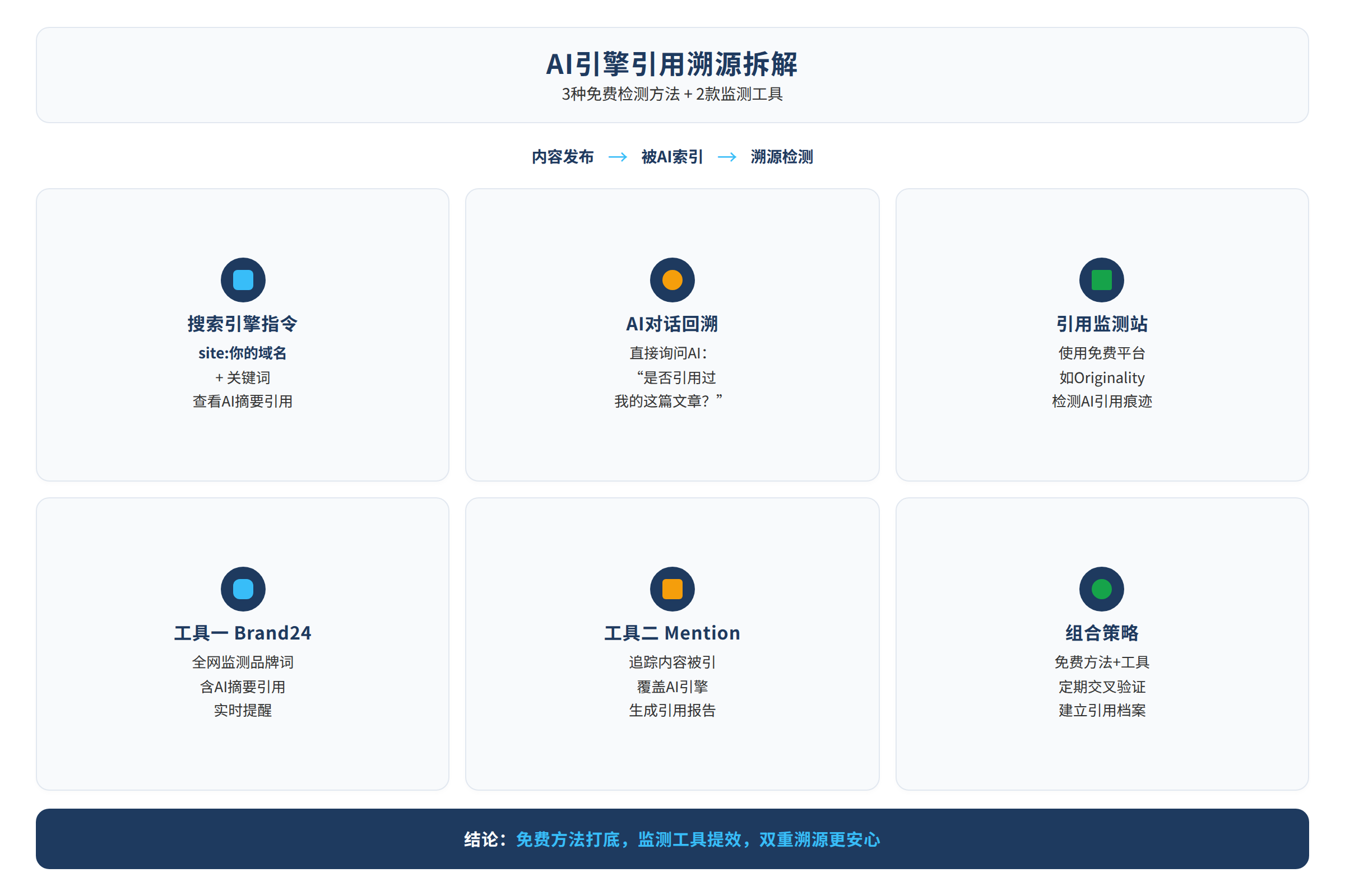 AI引擎引用溯源拆解示意图