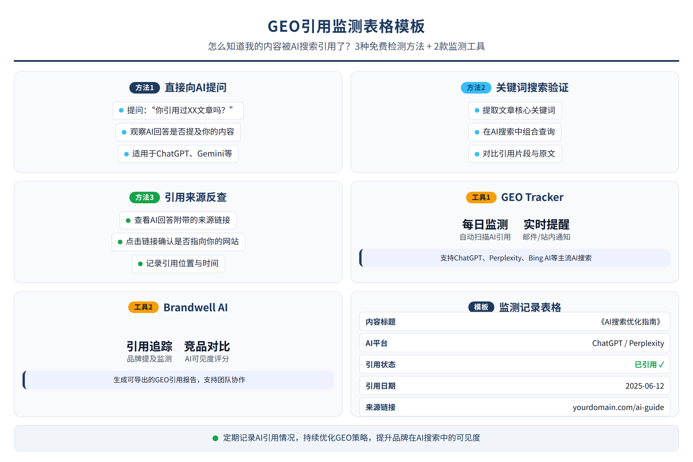 GEO引用监测表格模板