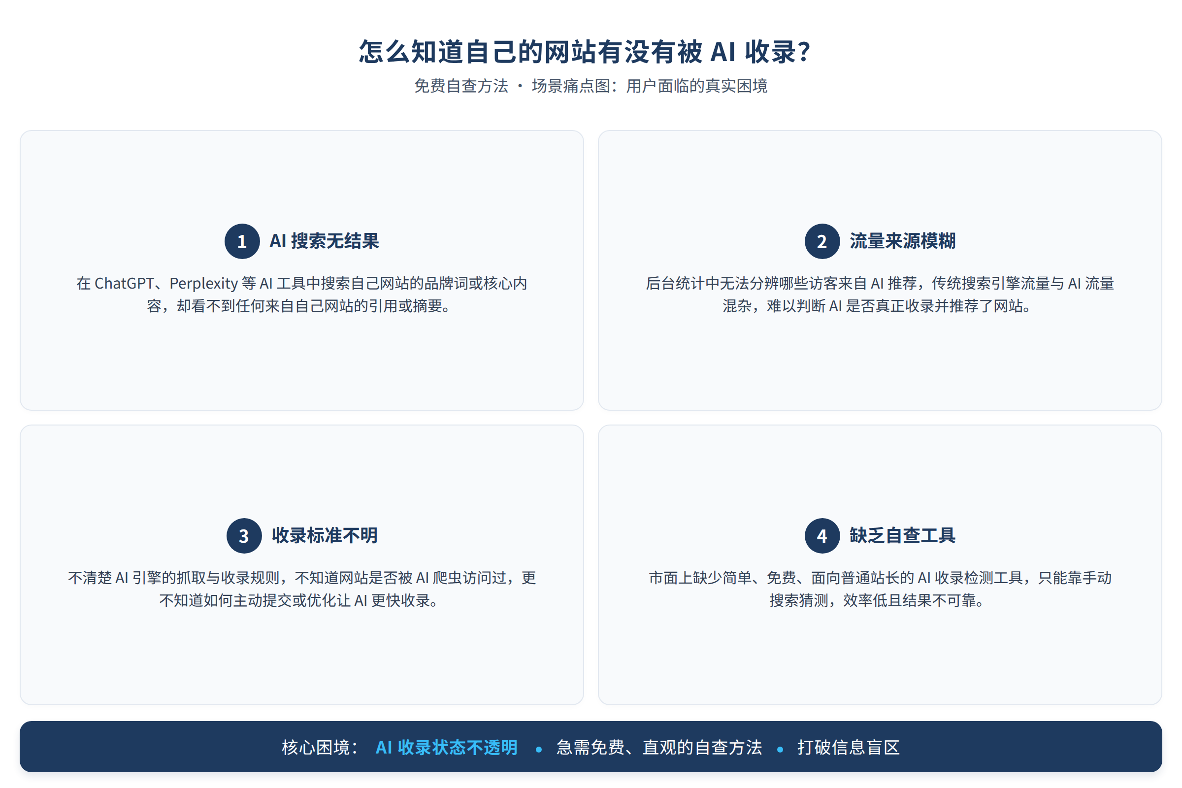 场景痛点图:用户面临的真实困境