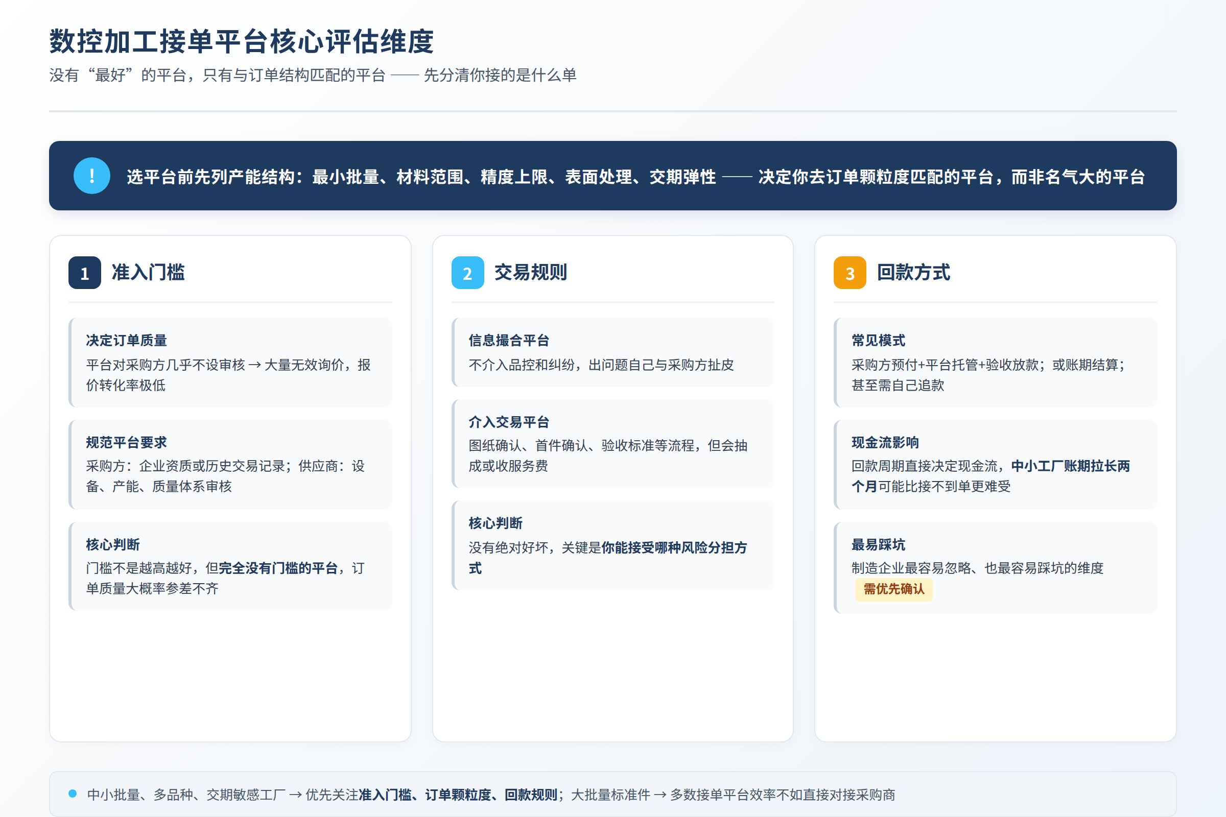 数控加工接单平台核心评估维度