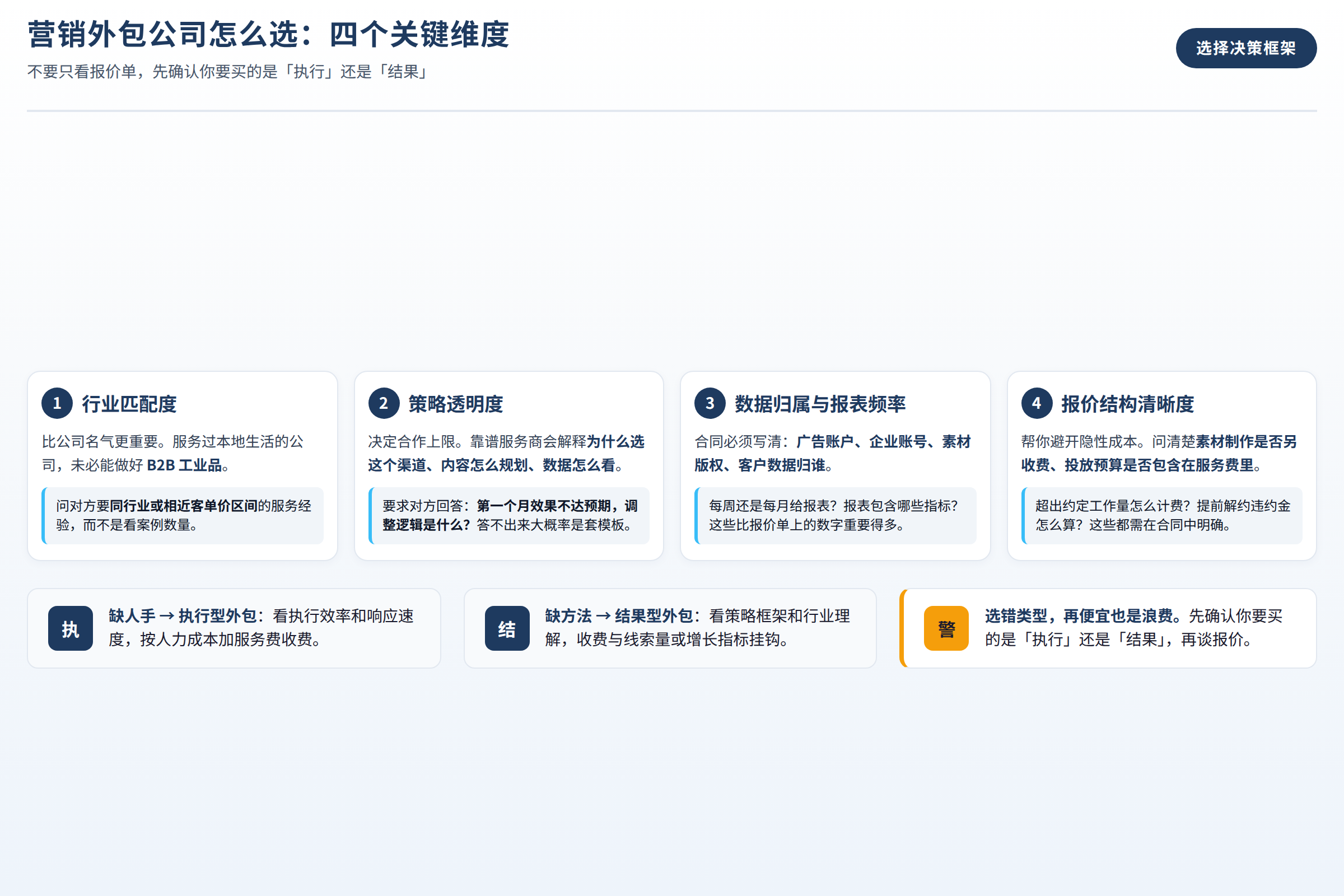 营销外包公司选择的关键维度对比