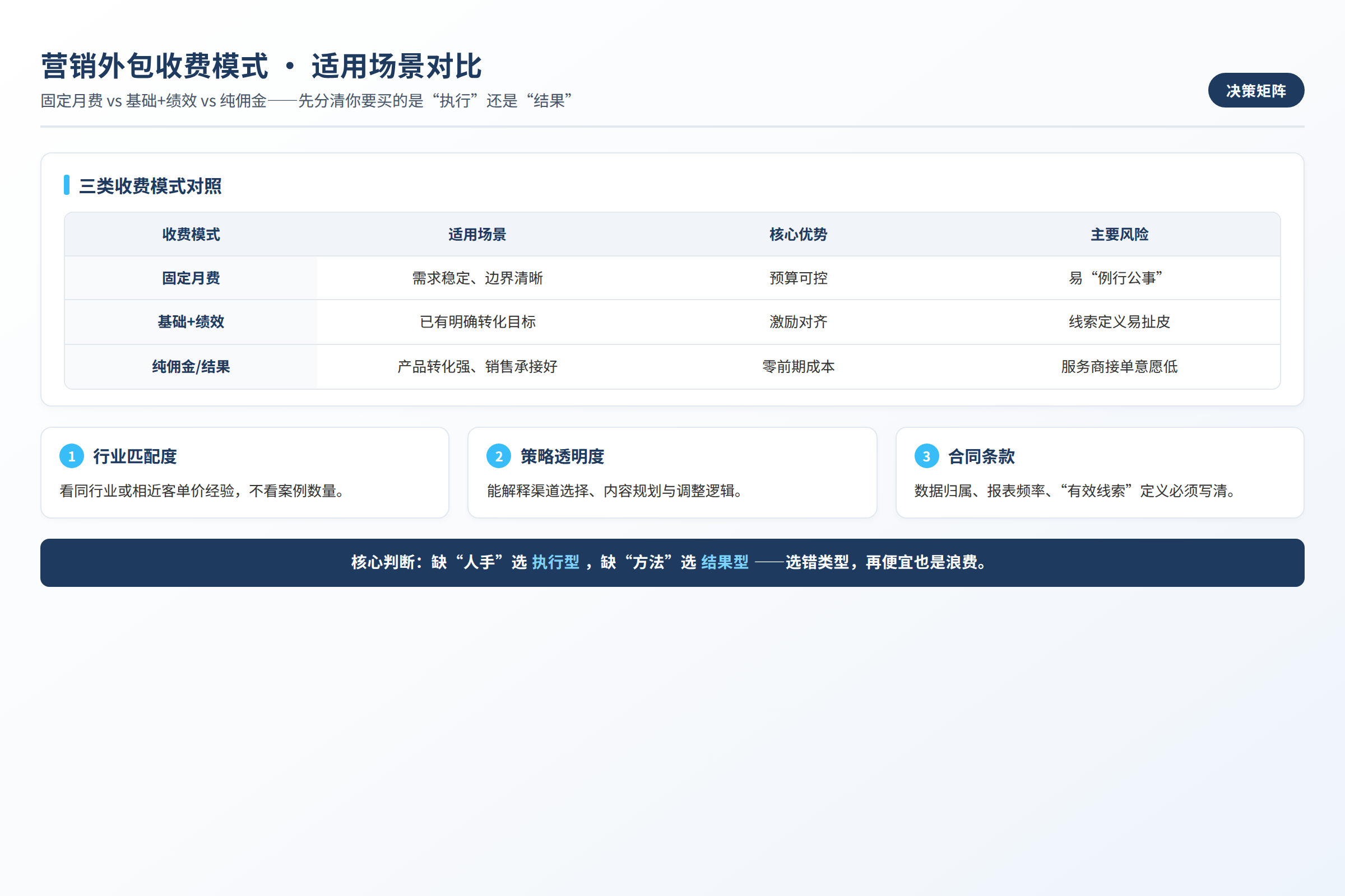 营销外包收费模式的适用场景对比