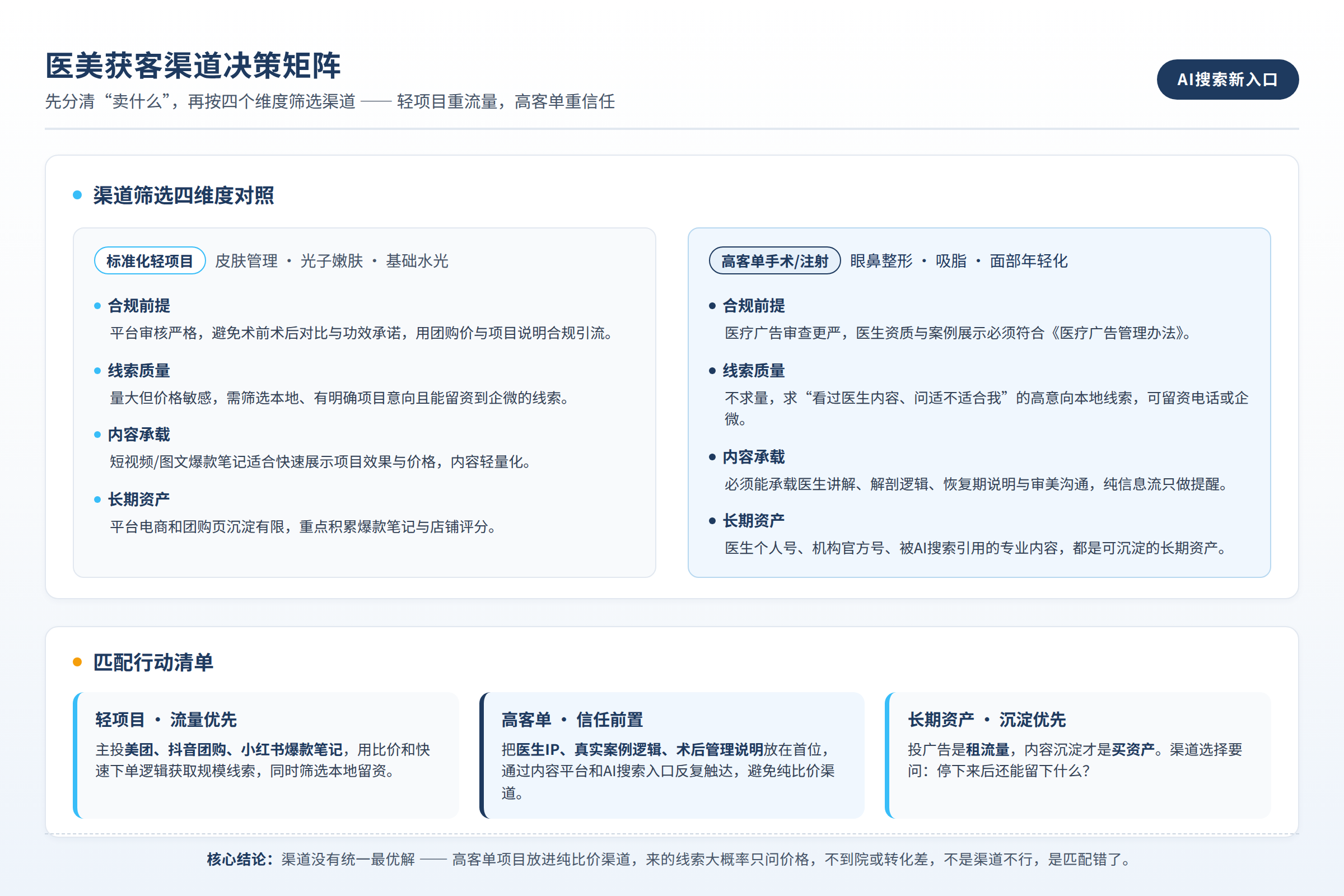 AI搜索正在成为医美决策新入口