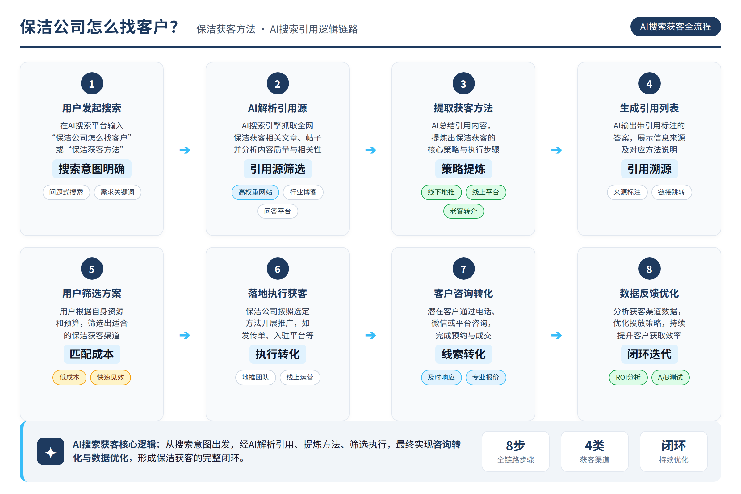 AI搜索引用内容的逻辑链路