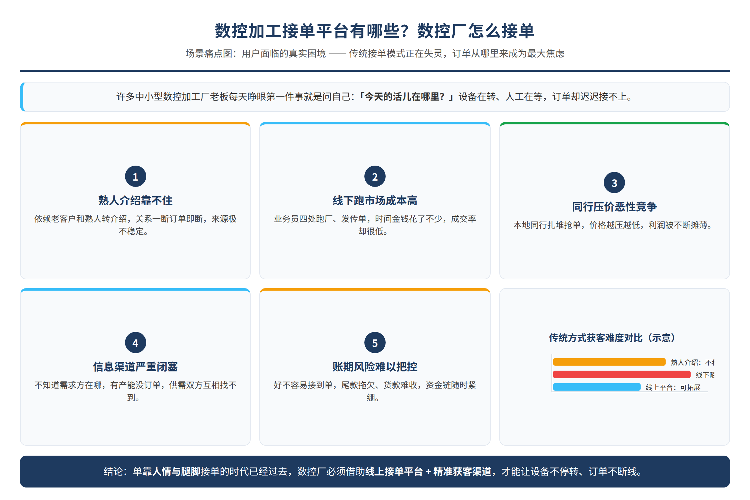 场景痛点图:用户面临的真实困境