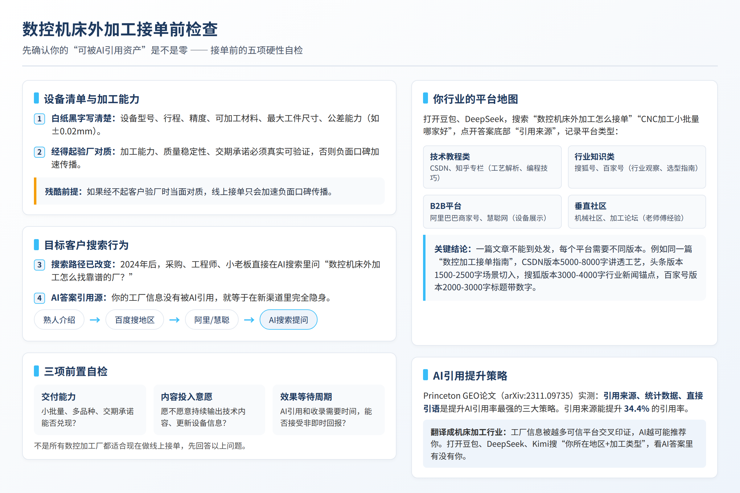 数控机床外加工接单前的检查:设备清单、目标客户搜索行为、交付能力、内容投入意愿、效果等待周期