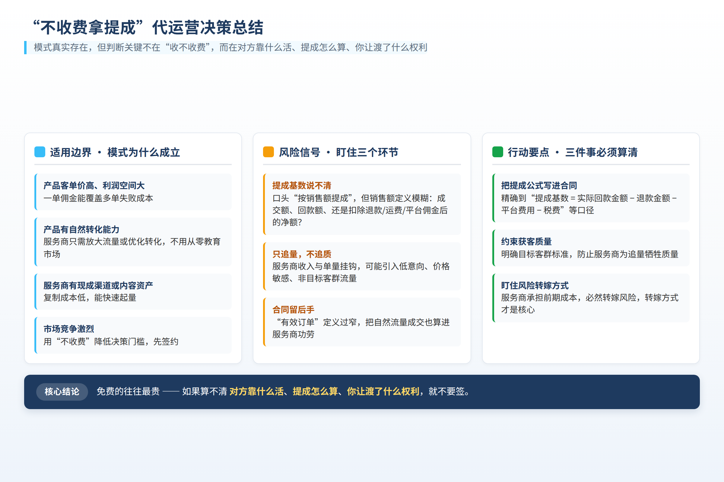 决策总结图：适用边界、风险信号和行动要点