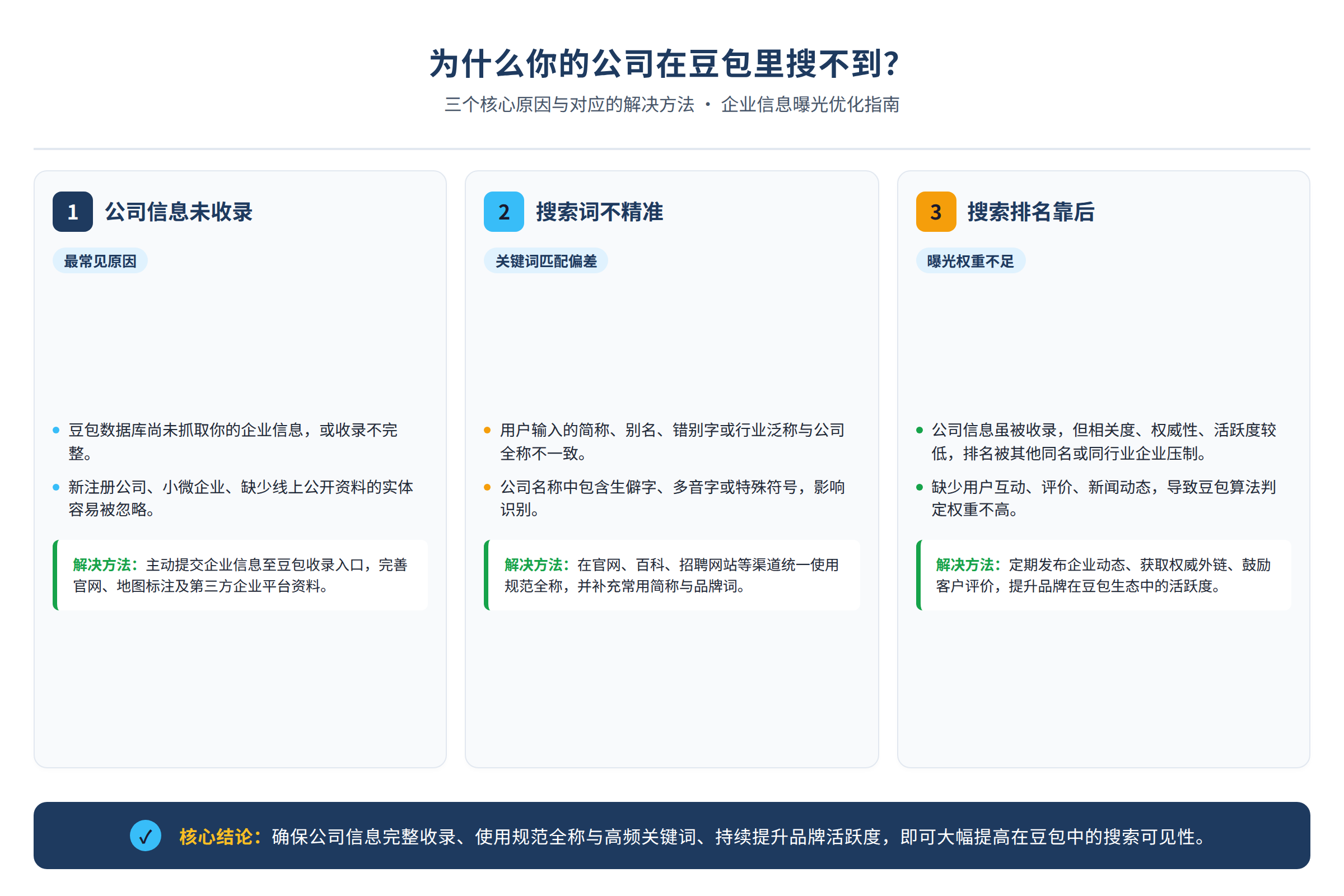 为什么你的公司在豆包里搜不到