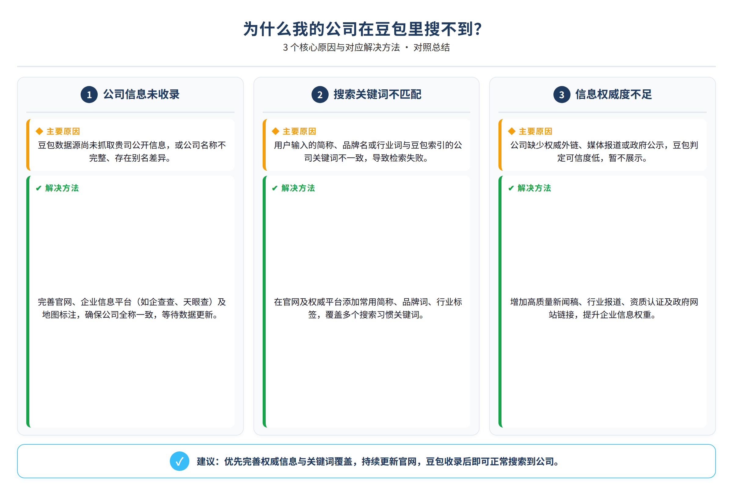 三个原因与对应解法的对照总结