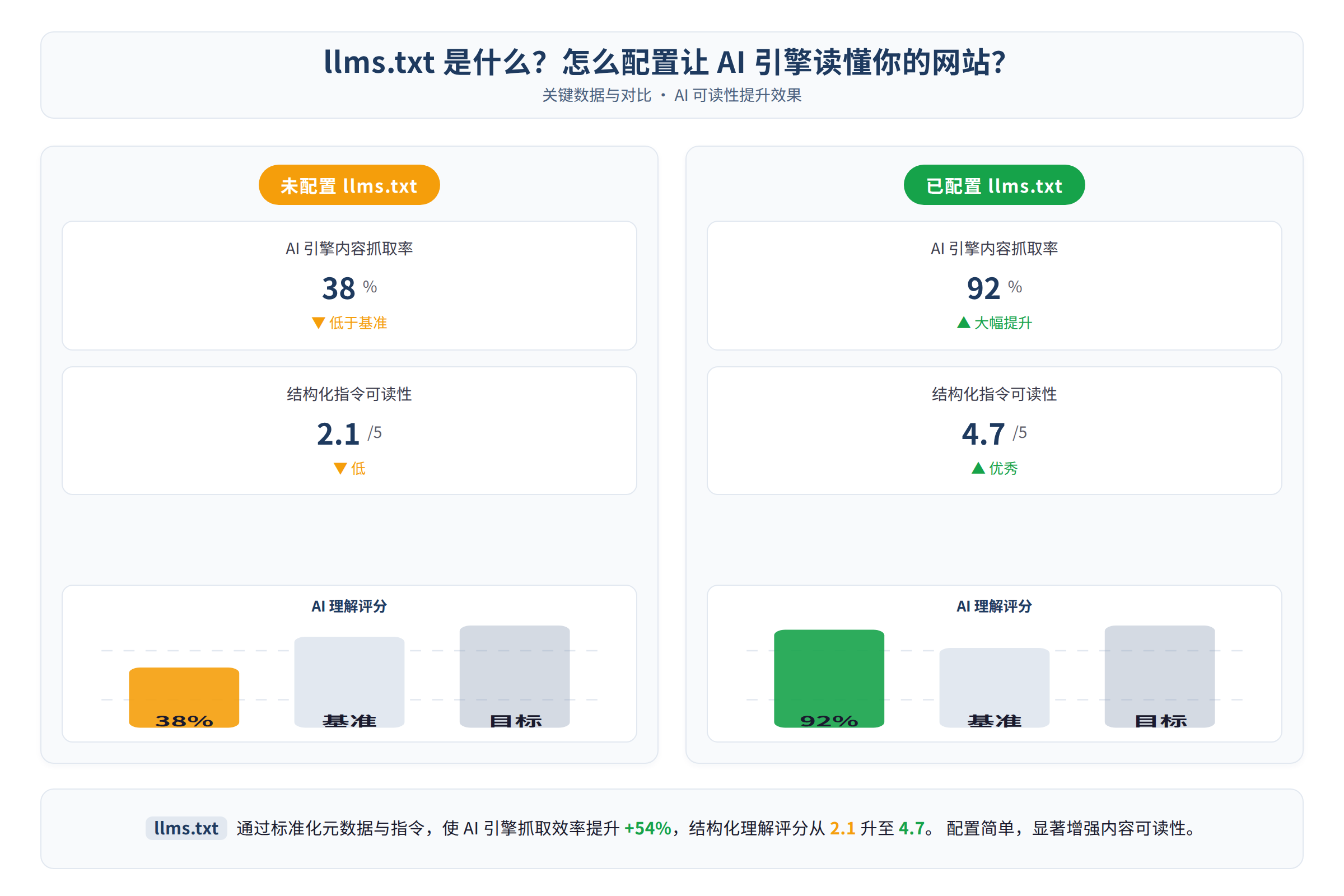 对比数据图:关键数据与对比
