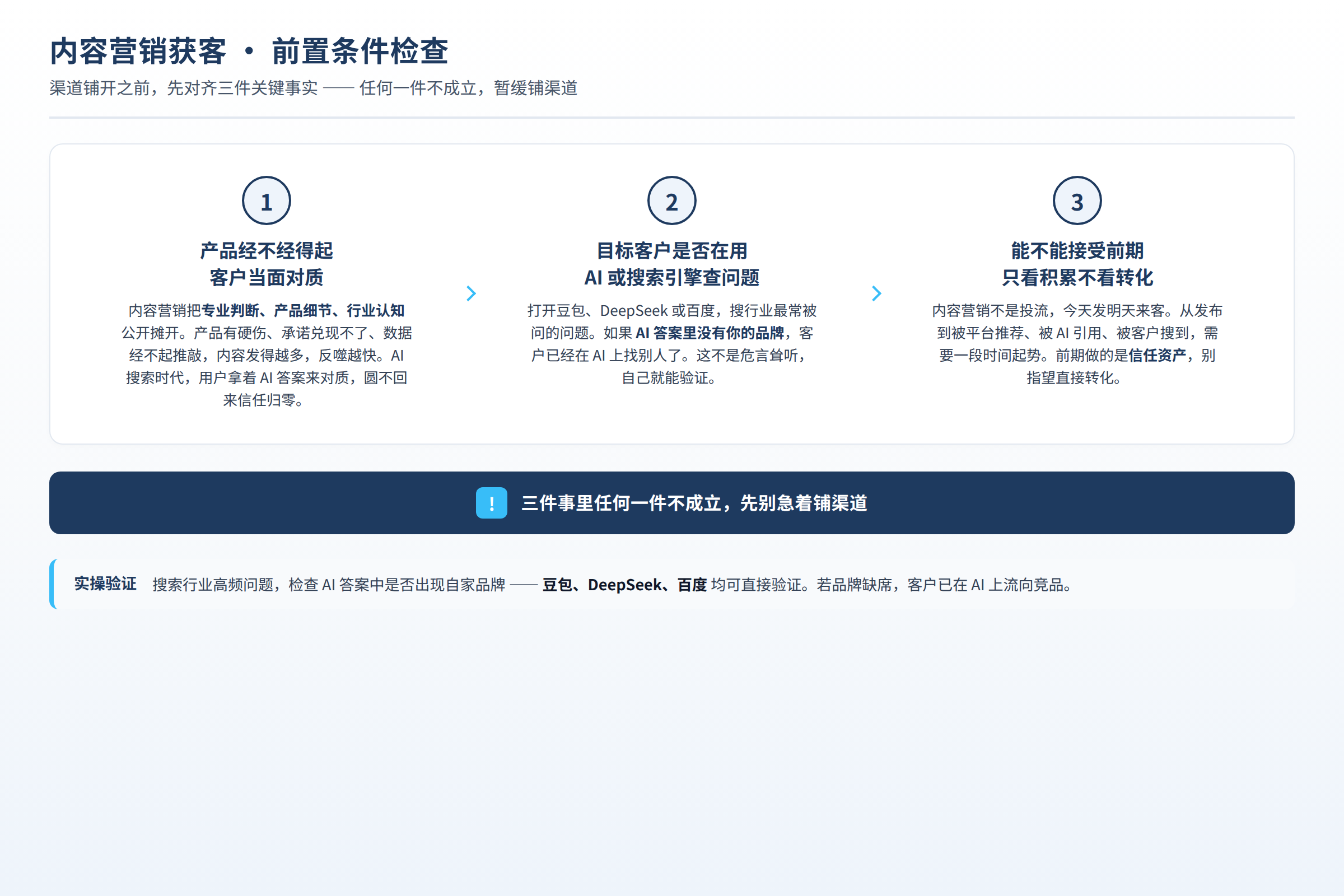 内容营销获客前置条件检查:产品、客户行为、预算周期