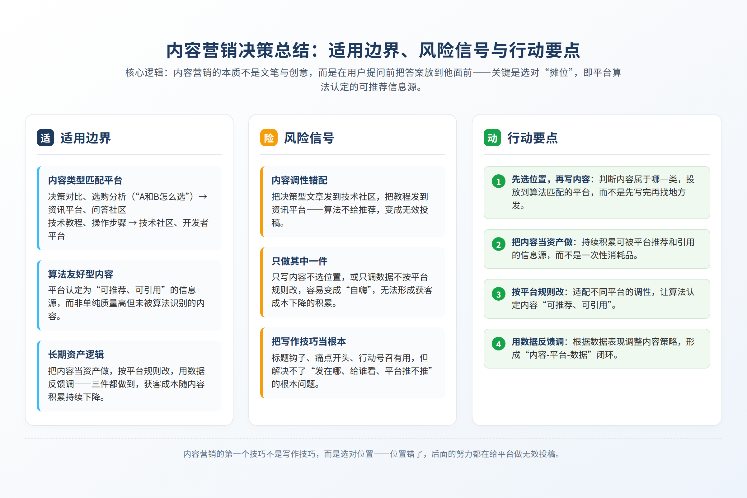 决策总结图:适用边界、风险信号和行动要点