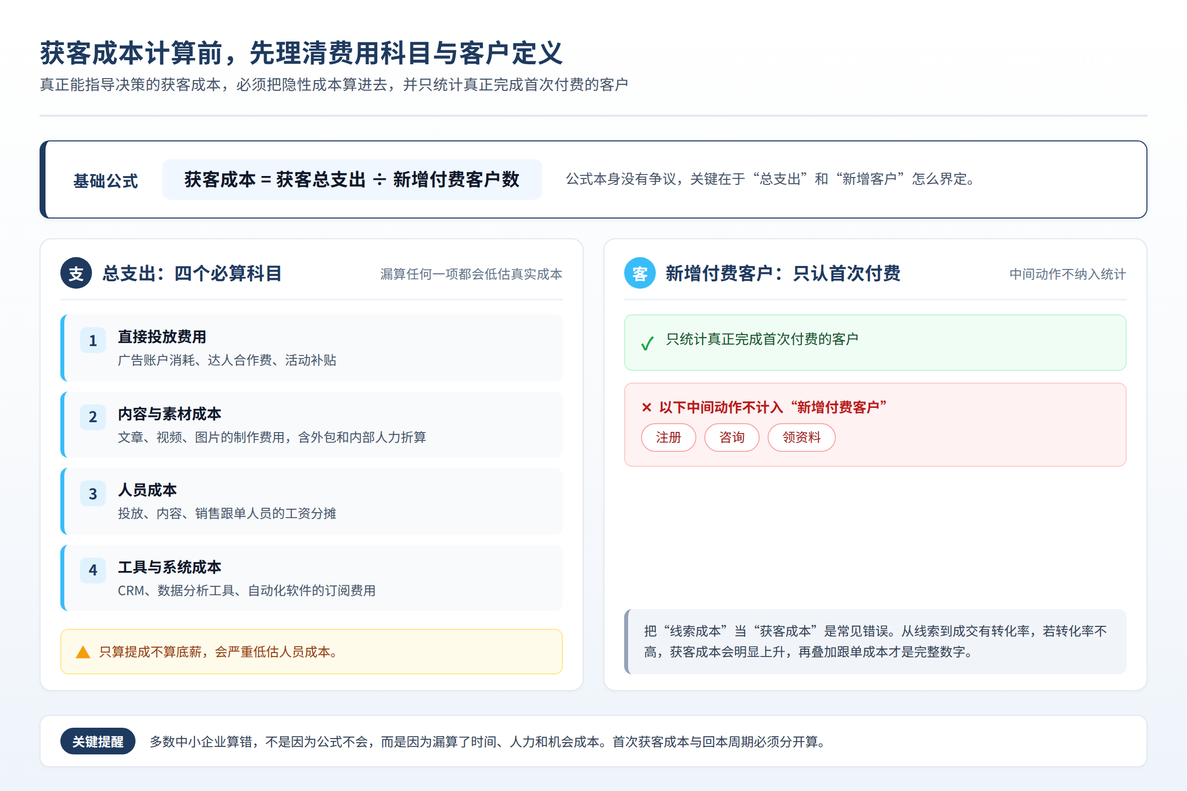 获客成本计算前需要理清的费用科目和客户定义