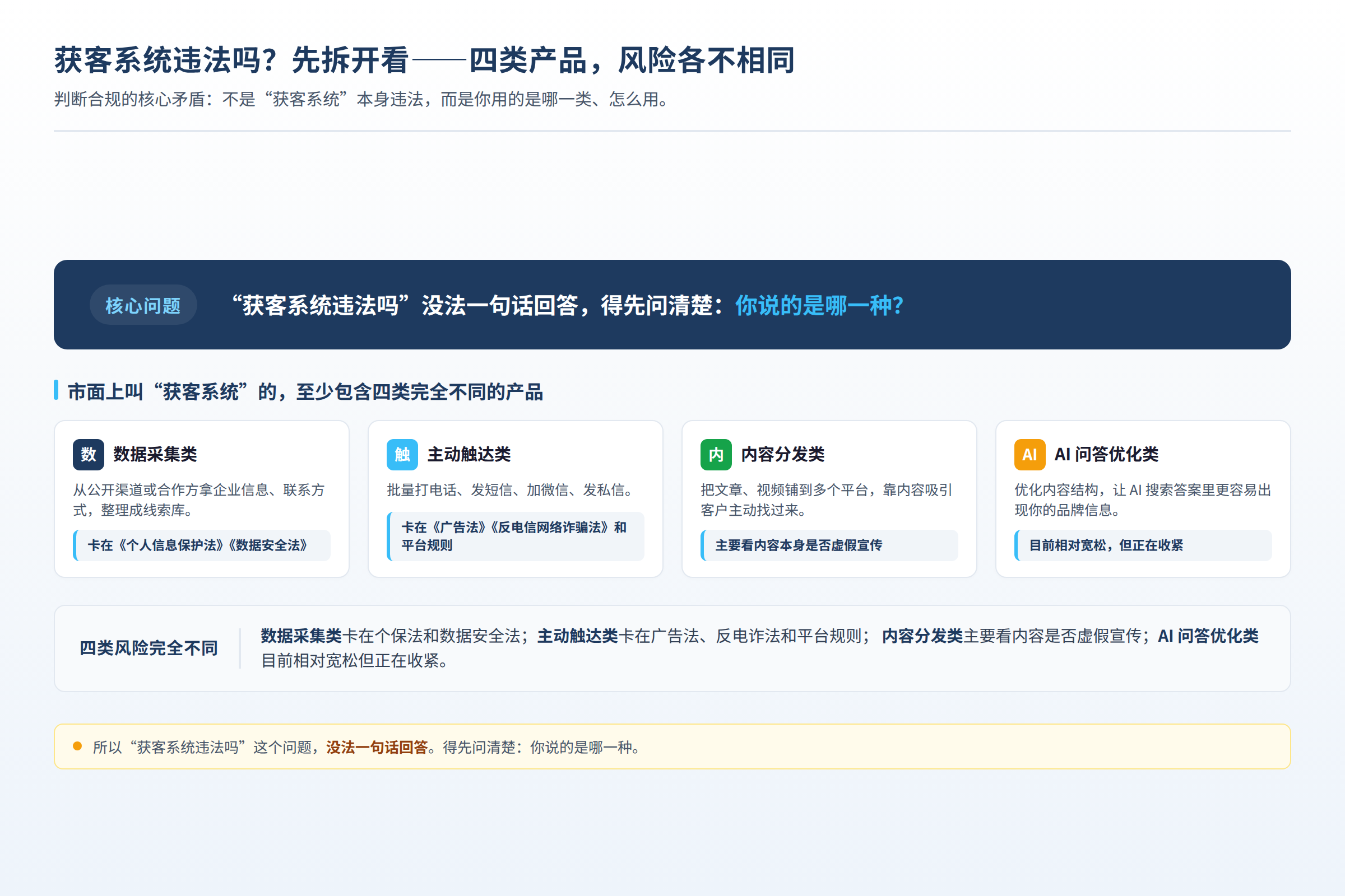 核心问题图:读者需要判断的关键矛盾(非真实客户案例)