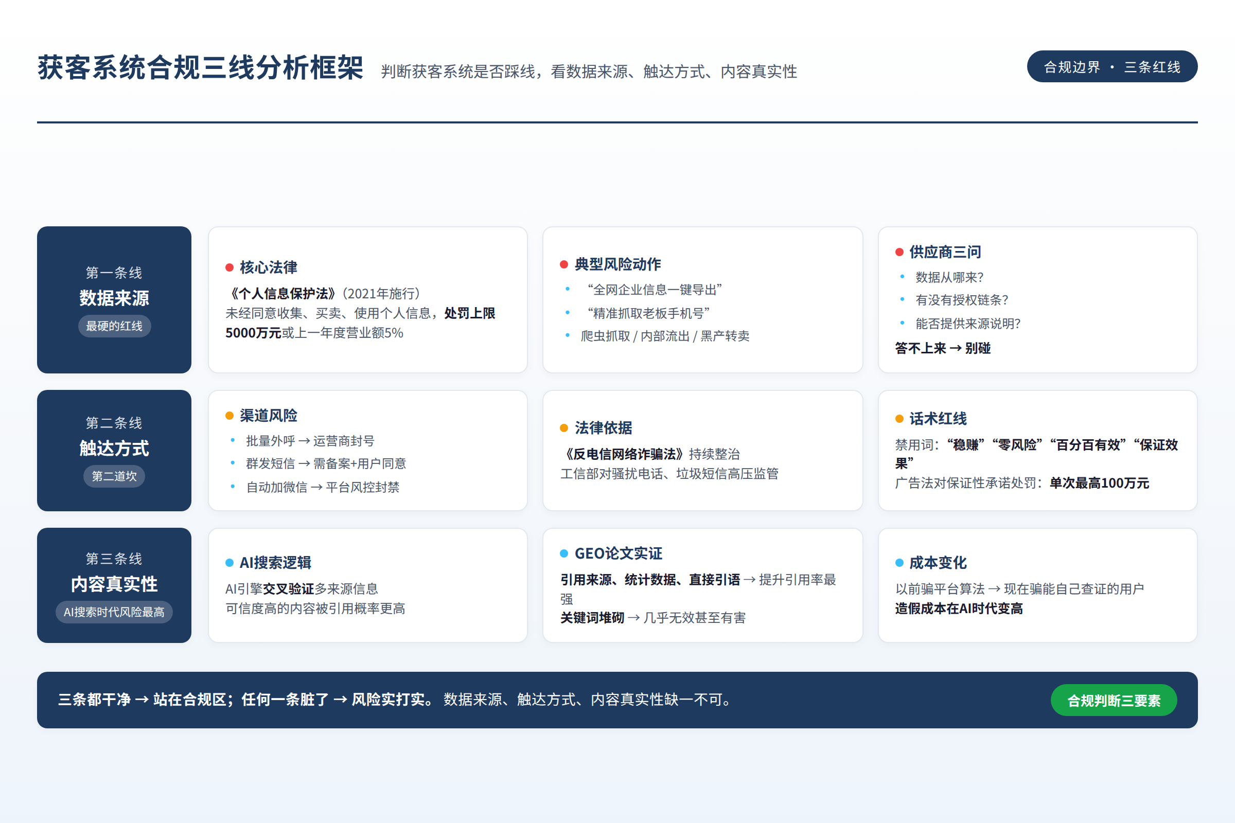 分析框架图:源文章中的方法、关系或判断路径