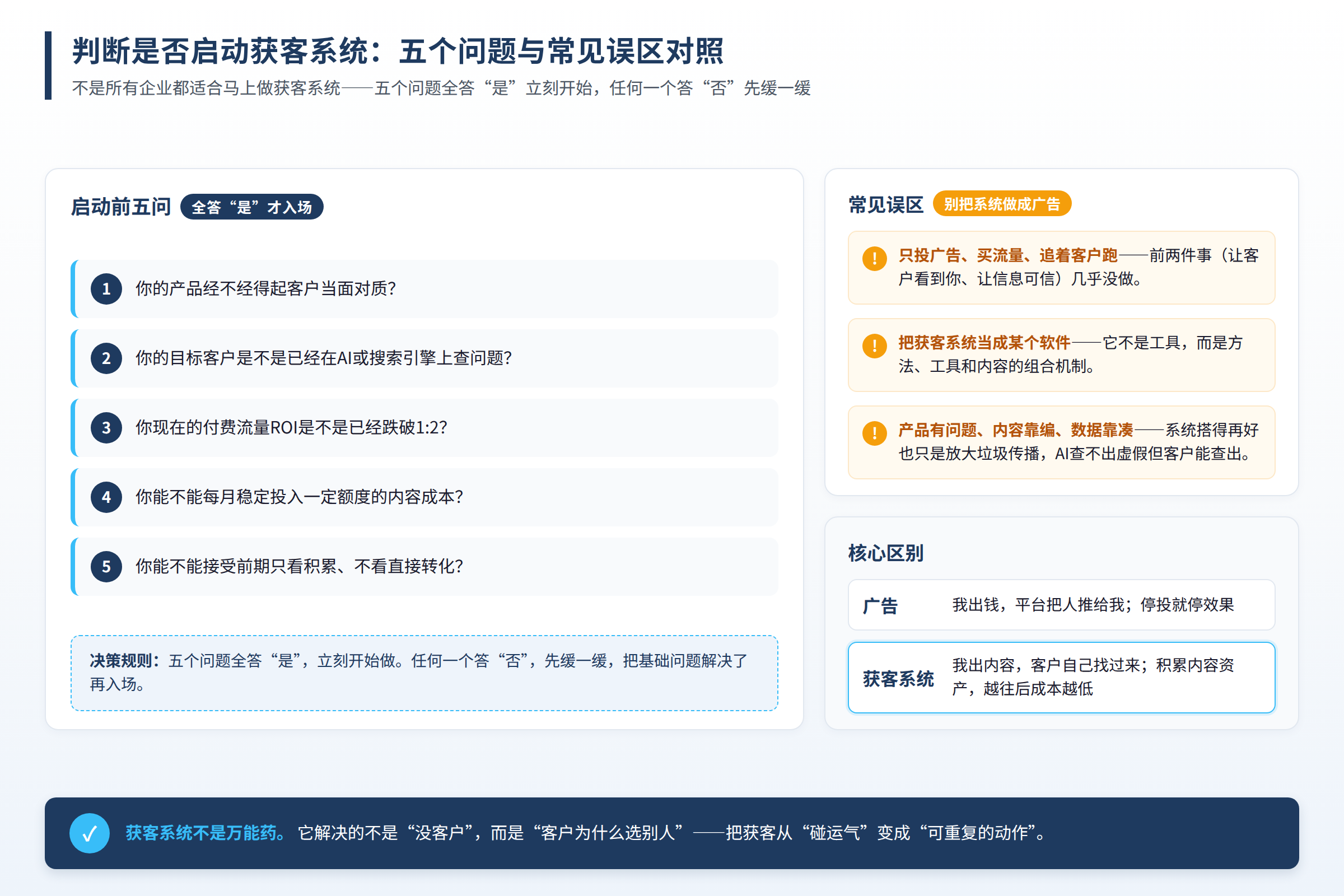 判断是否启动获客系统的五个问题与常见误区对照