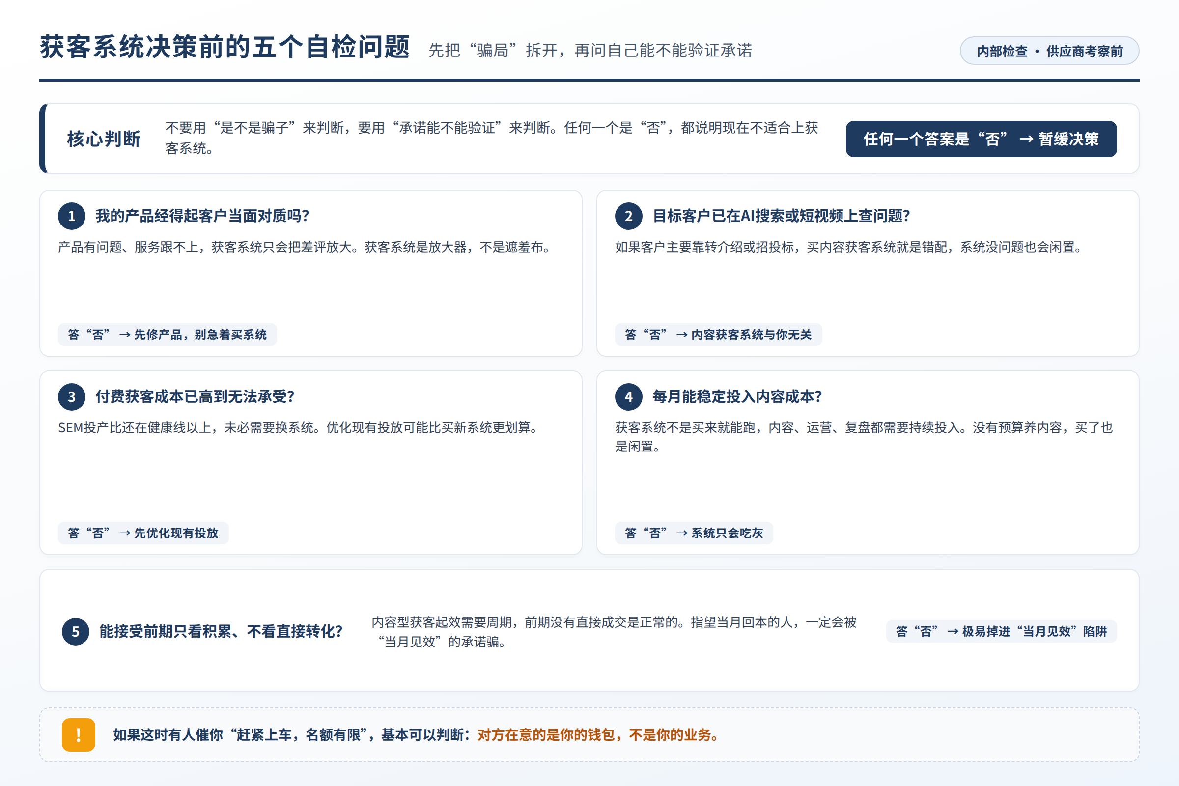 获客系统决策前的五个自检问题