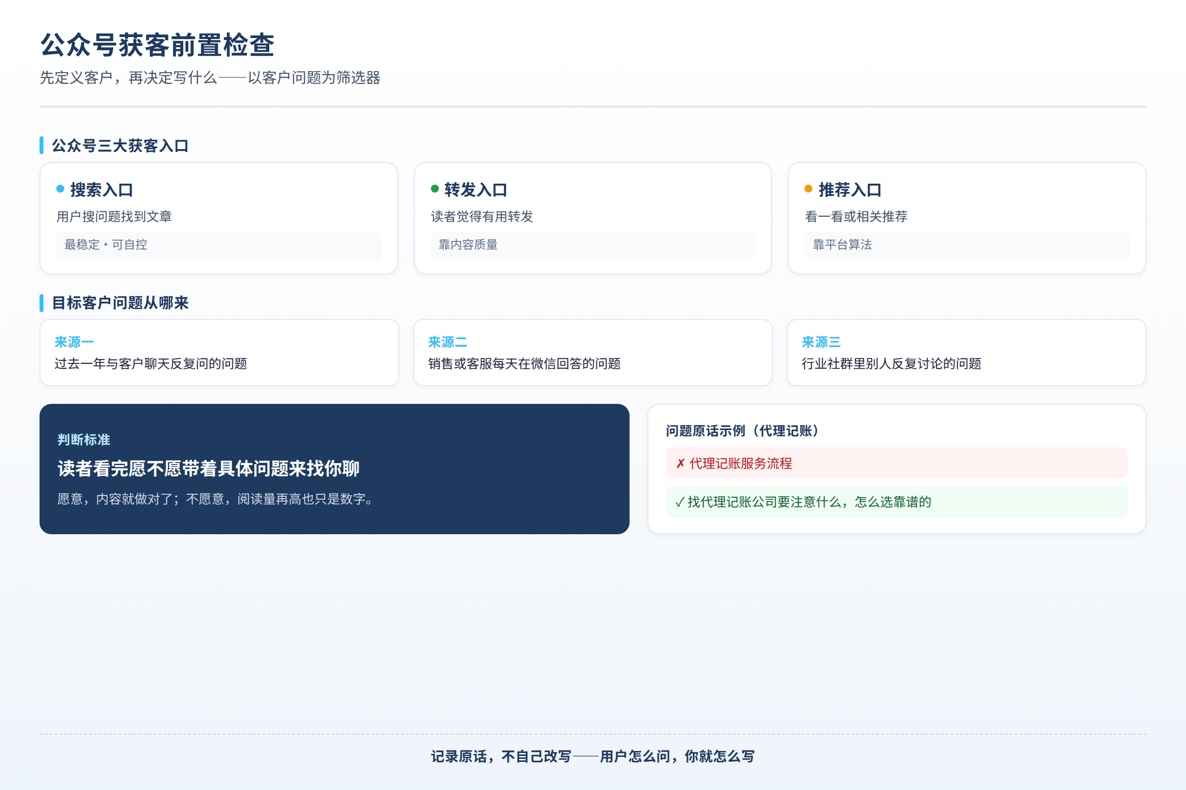 公众号获客前置检查：客户问题清单、内容定位与目标客户画像